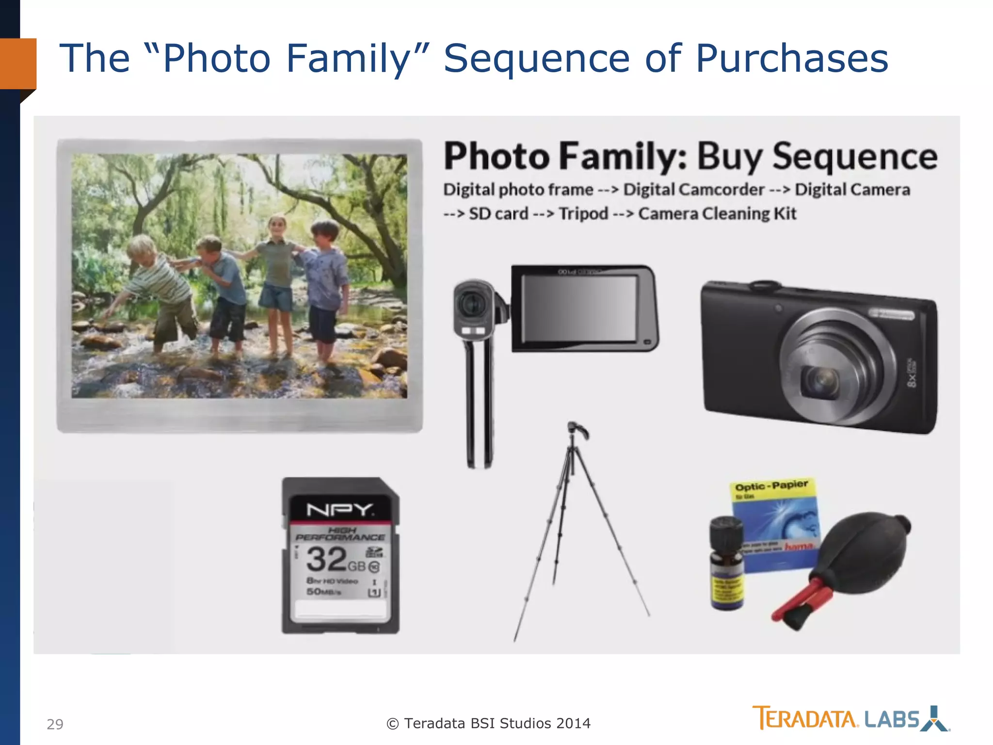 The “Photo Family” Sequence of Purchases

29

© Teradata BSI Studios 2014

 