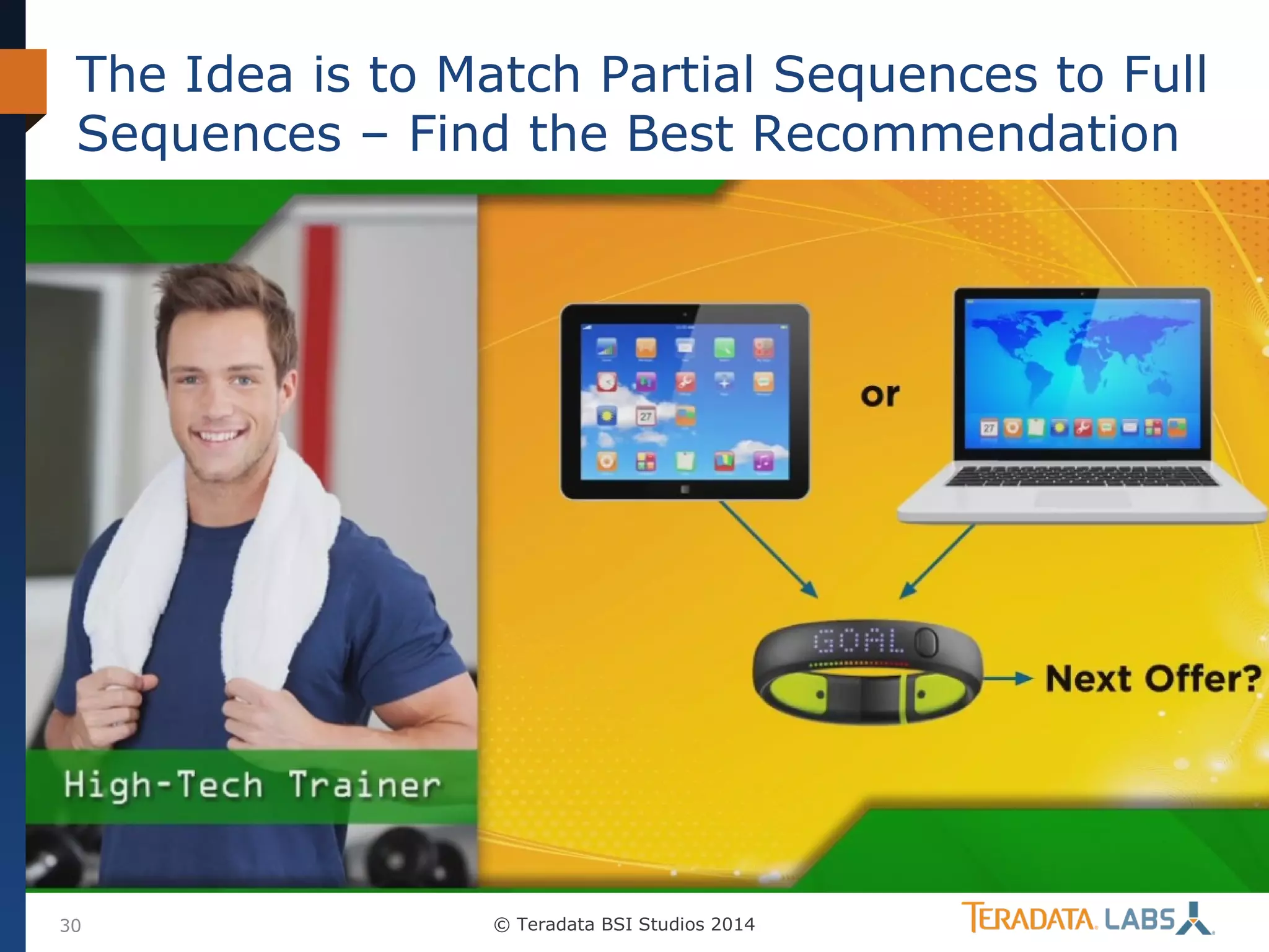 The Idea is to Match Partial Sequences to Full
Sequences – Find the Best Recommendation

30

© Teradata BSI Studios 2014

 