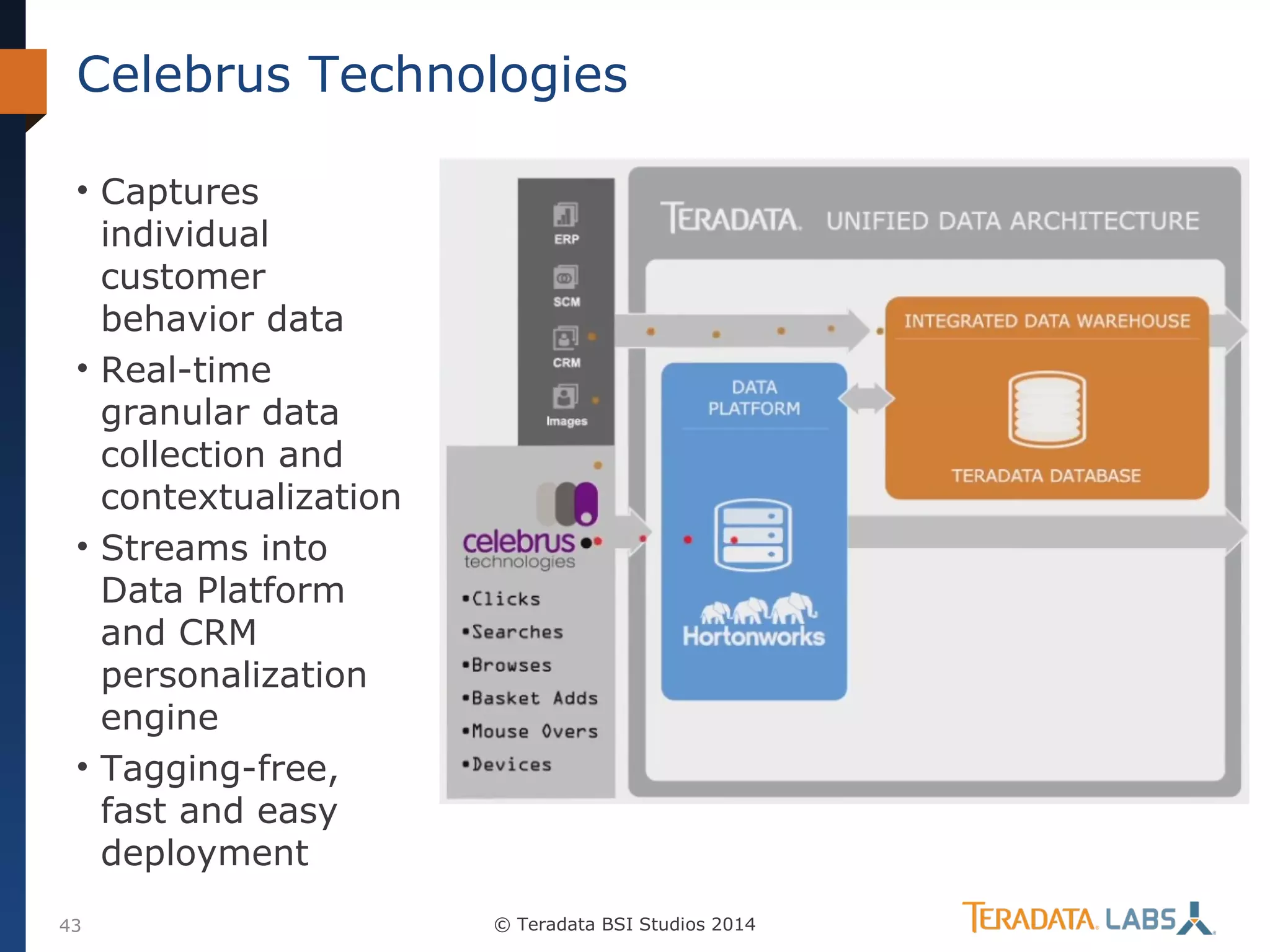 Celebrus Technologies
• Captures
individual
customer
behavior data
• Real-time
granular data
collection and
contextualization
• Streams into
Data Platform
and CRM
personalization
engine
• Tagging-free,
fast and easy
deployment
43

© Teradata BSI Studios 2014

 