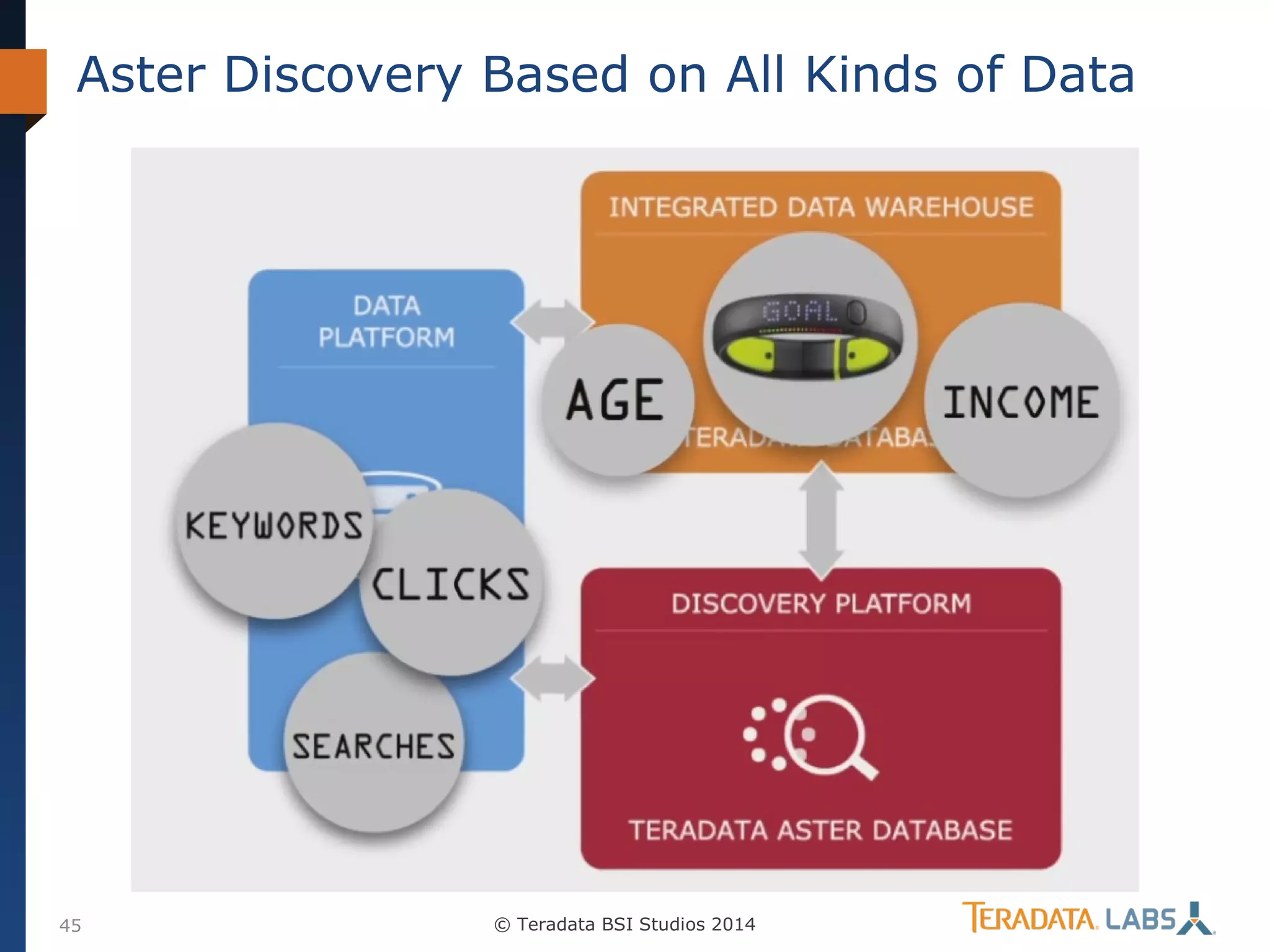 Aster Discovery Based on All Kinds of Data

45

© Teradata BSI Studios 2014

 