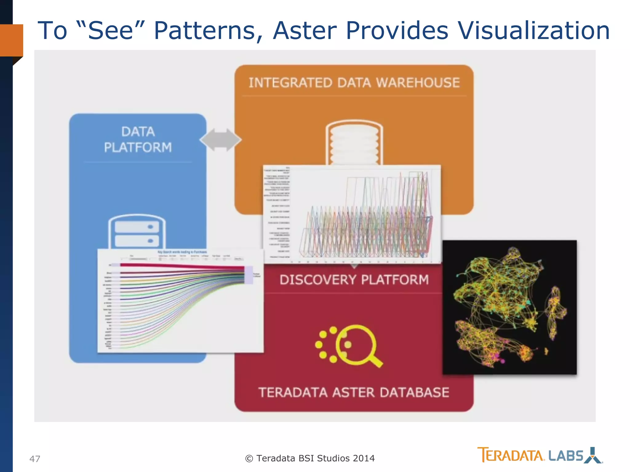To “See” Patterns, Aster Provides Visualization

47

© Teradata BSI Studios 2014

 
