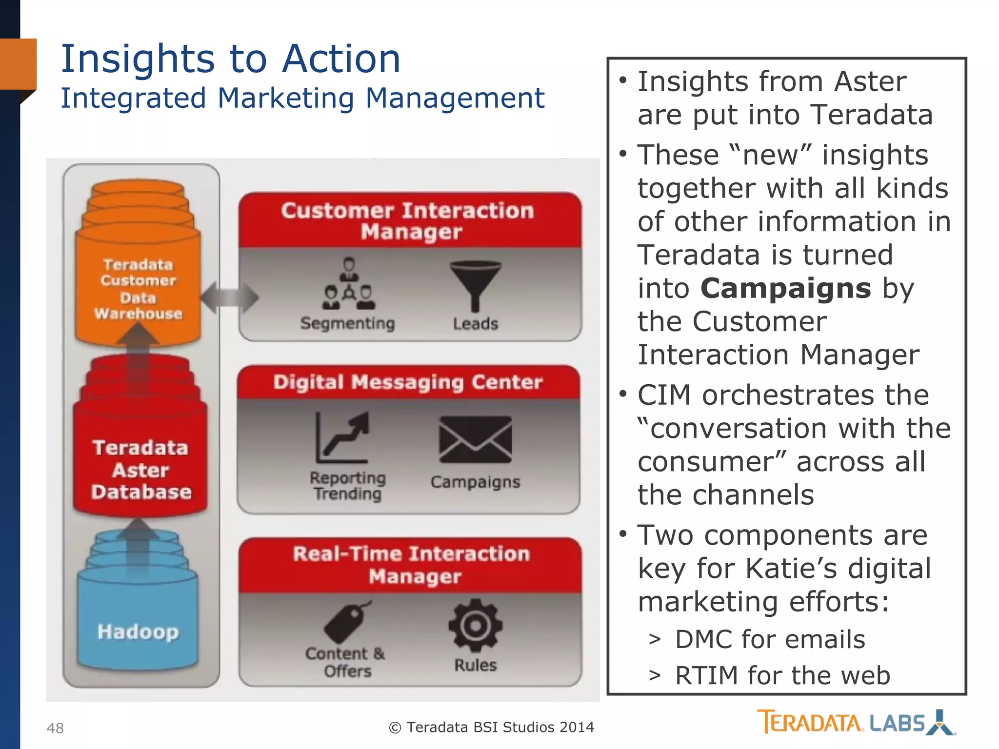Insights to Action

Integrated Marketing Management

• Insights from Aster
are put into Teradata
• These “new” insights
together with all kinds
of other information in
Teradata is turned
into Campaigns by
the Customer
Interaction Manager
• CIM orchestrates the
“conversation with the
consumer” across all
the channels
• Two components are
key for Katie’s digital
marketing efforts:
> DMC for emails
> RTIM for the web

48

© Teradata BSI Studios 2014

 