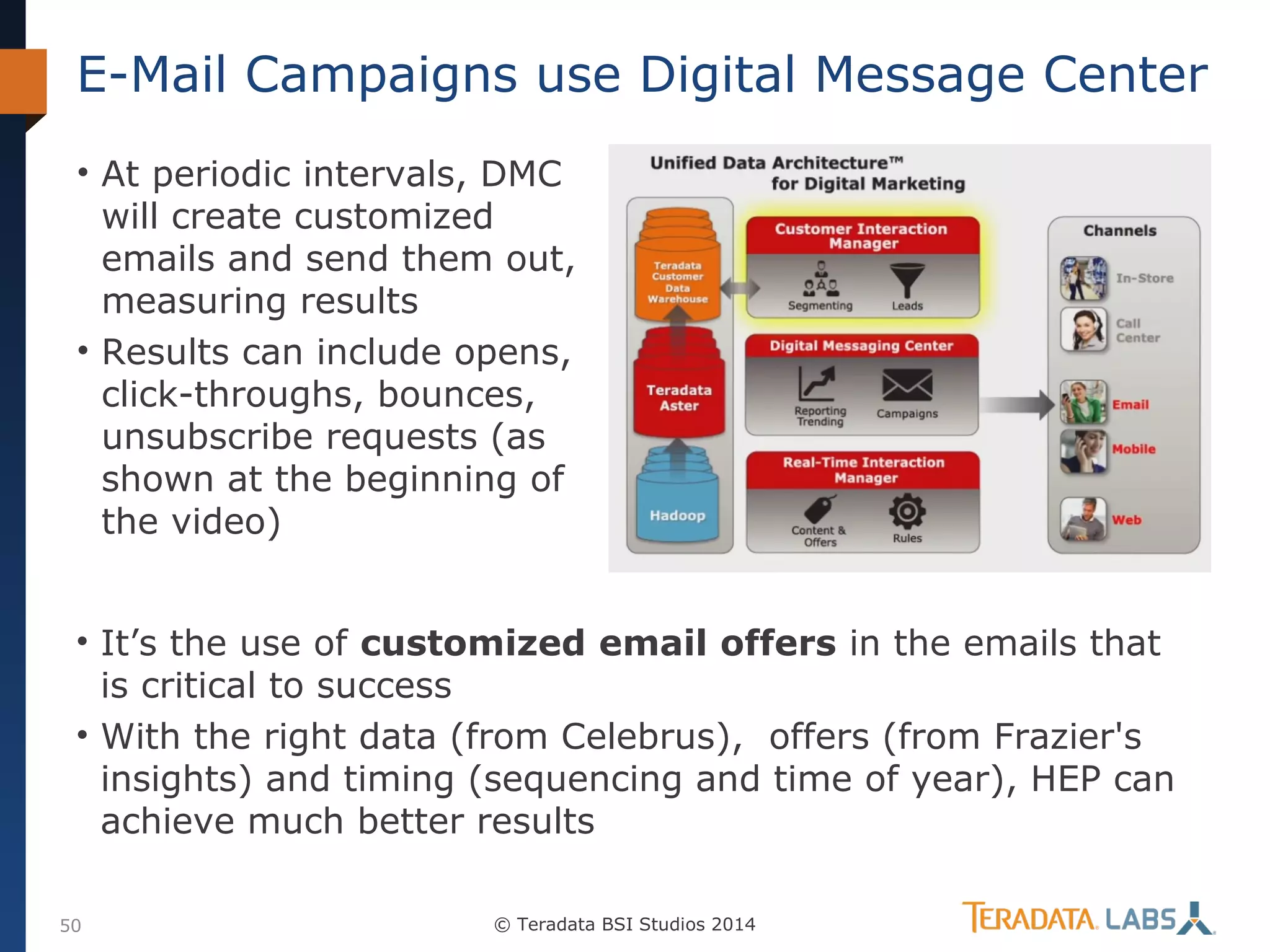 E-Mail Campaigns use Digital Message Center
• At periodic intervals, DMC
will create customized
emails and send them out,
measuring results
• Results can include opens,
click-throughs, bounces,
unsubscribe requests (as
shown at the beginning of
the video)
• It’s the use of customized email offers in the emails that
is critical to success
• With the right data (from Celebrus), offers (from Frazier's
insights) and timing (sequencing and time of year), HEP can
achieve much better results
50

© Teradata BSI Studios 2014

 