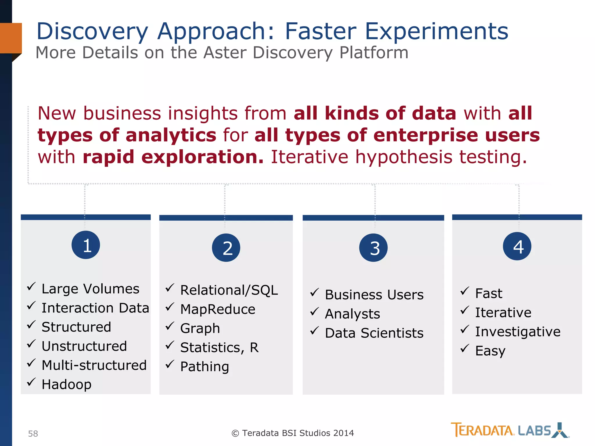 Discovery Approach: Faster Experiments

More Details on the Aster Discovery Platform

New business insights from all kinds of data with all
types of analytics for all types of enterprise users
with rapid exploration. Iterative hypothesis testing.

1







58

Large Volumes
Interaction Data
Structured
Unstructured
Multi-structured
Hadoop

2






Relational/SQL
MapReduce
Graph
Statistics, R
Pathing

4

3
 Business Users
 Analysts
 Data Scientists

© Teradata BSI Studios 2014






Fast
Iterative
Investigative
Easy

 