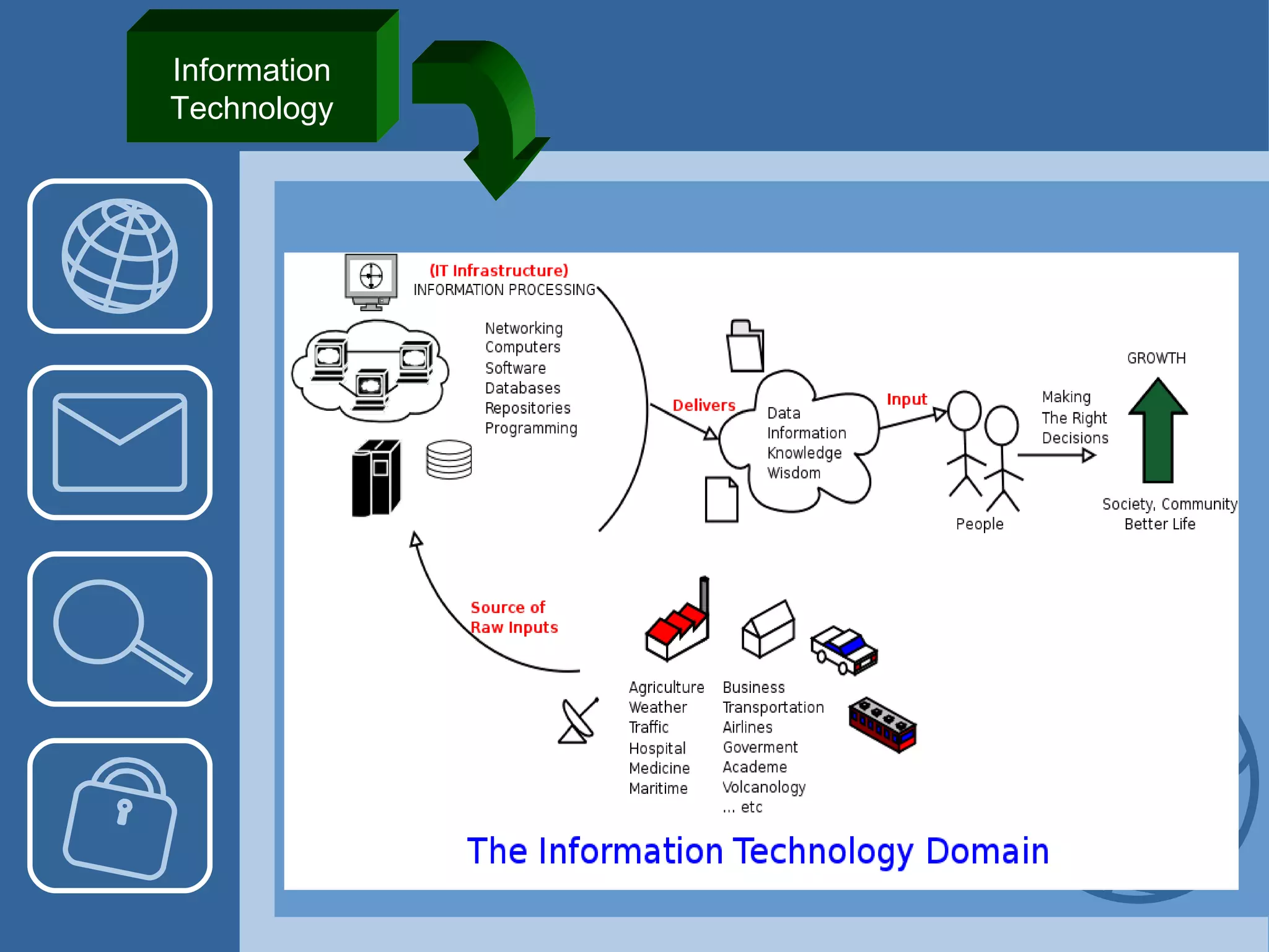 Information Technology 