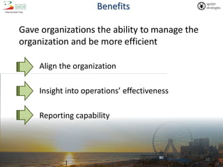 10
Benefits
Align the organization
Insight into operations’ effectiveness
Reporting capability
Gave organizations the abil...