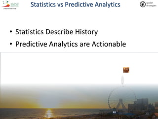 20
Statistics vs Predictive Analytics
• Statistics Describe History
• Predictive Analytics are Actionable
 