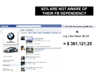 92% ARE NOT AWARE OF THEIR FB DEPENDENCY<br />*<br />e.g. Like-Value: $0.25<br />= $ 361.121,25<br />