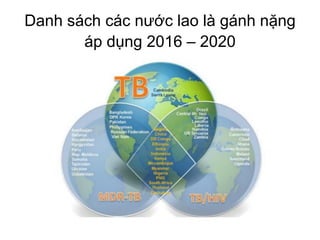 Danh sách các nước lao là gánh nặng
áp dụng 2016 – 2020
 