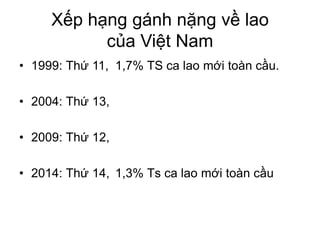 Xếp hạng gánh nặng về lao
của Việt Nam
• 1999: Thứ 11, 1,7% TS ca lao mới toàn cầu.
• 2004: Thứ 13,
• 2009: Thứ 12,
• 2014: Thứ 14, 1,3% Ts ca lao mới toàn cầu
 