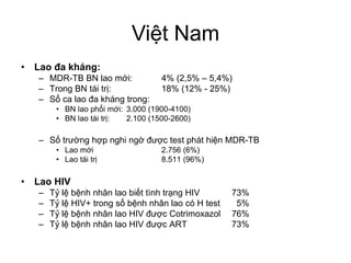 Việt Nam
• Lao đa kháng:
– MDR-TB BN lao mới: 4% (2,5% – 5,4%)
– Trong BN tái trị: 18% (12% - 25%)
– Số ca lao đa kháng trong:
• BN lao phổi mới: 3.000 (1900-4100)
• BN lao tái trị: 2.100 (1500-2600)
– Số trường hợp nghi ngờ được test phát hiện MDR-TB
• Lao mới 2.756 (6%)
• Lao tái trị 8.511 (96%)
• Lao HIV
– Tỷ lệ bệnh nhân lao biết tình trạng HIV 73%
– Tỷ lệ HIV+ trong số bệnh nhân lao có H test 5%
– Tỷ lệ bệnh nhân lao HIV được Cotrimoxazol 76%
– Tỷ lệ bệnh nhân lao HIV được ART 73%
 