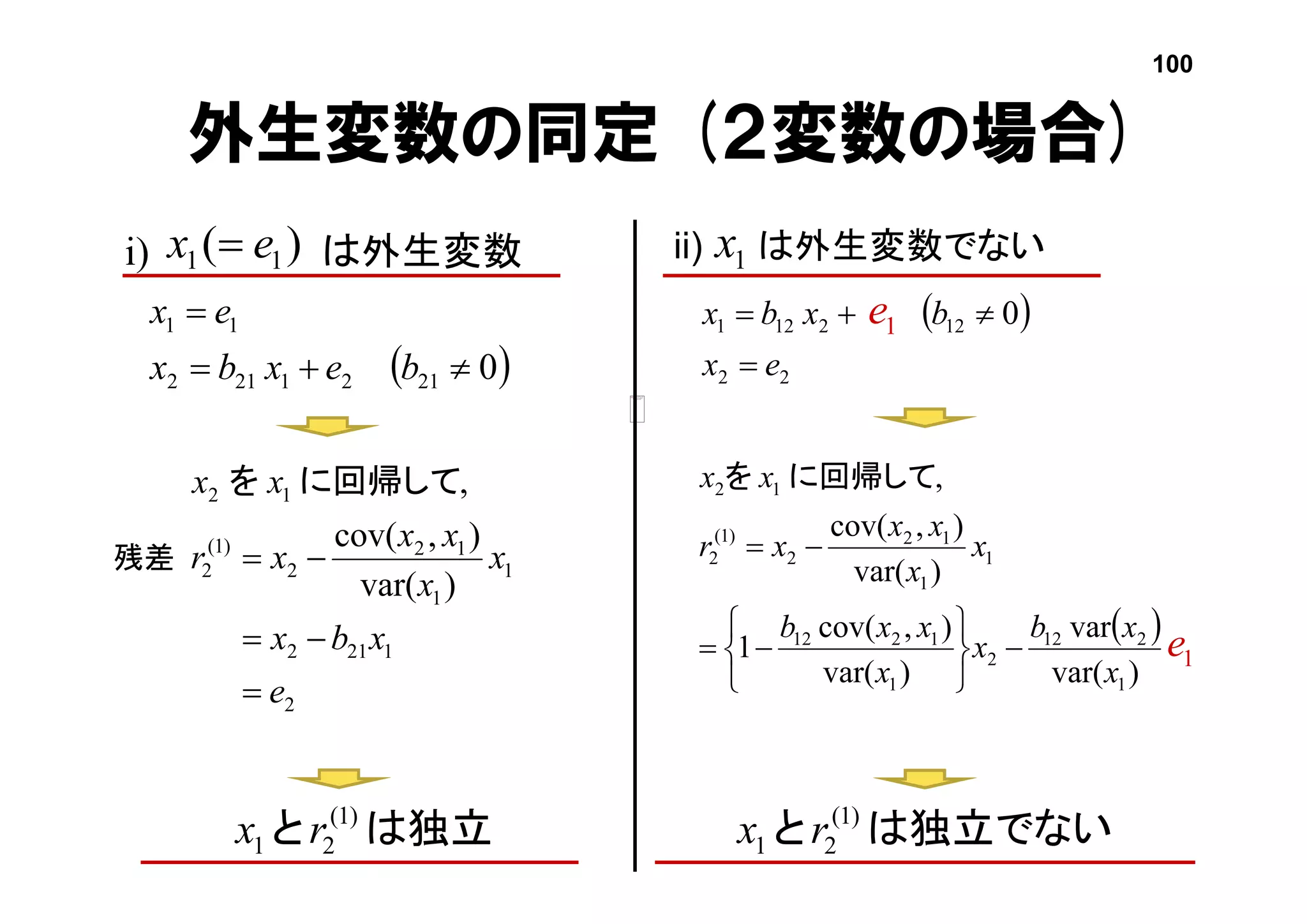  
)var(
var
)var(
),cov(
1
)var(
),cov(
,
1
212
2
1
1212
1
1
12
2
)1(
2
12
x
xb
x
x
xxb
x
x
xx
xr
xx









に回帰して　を
2
1212
1
1
12
2
)1(
2
12
)var(
),cov(
,
e
xbx
x
x
xx
xr
xx



に回帰してを
外生変数の同定 (２変数の場合)
ii) は外生変数でないi) は外生変数
 02121212
11


bexbx
ex
)( 11 ex  1x
 
22
122121 0
ex
bxbx


は独立でないと )1(
21 rxは独立と )1(
21 rx
1e
1e
100
残差
 