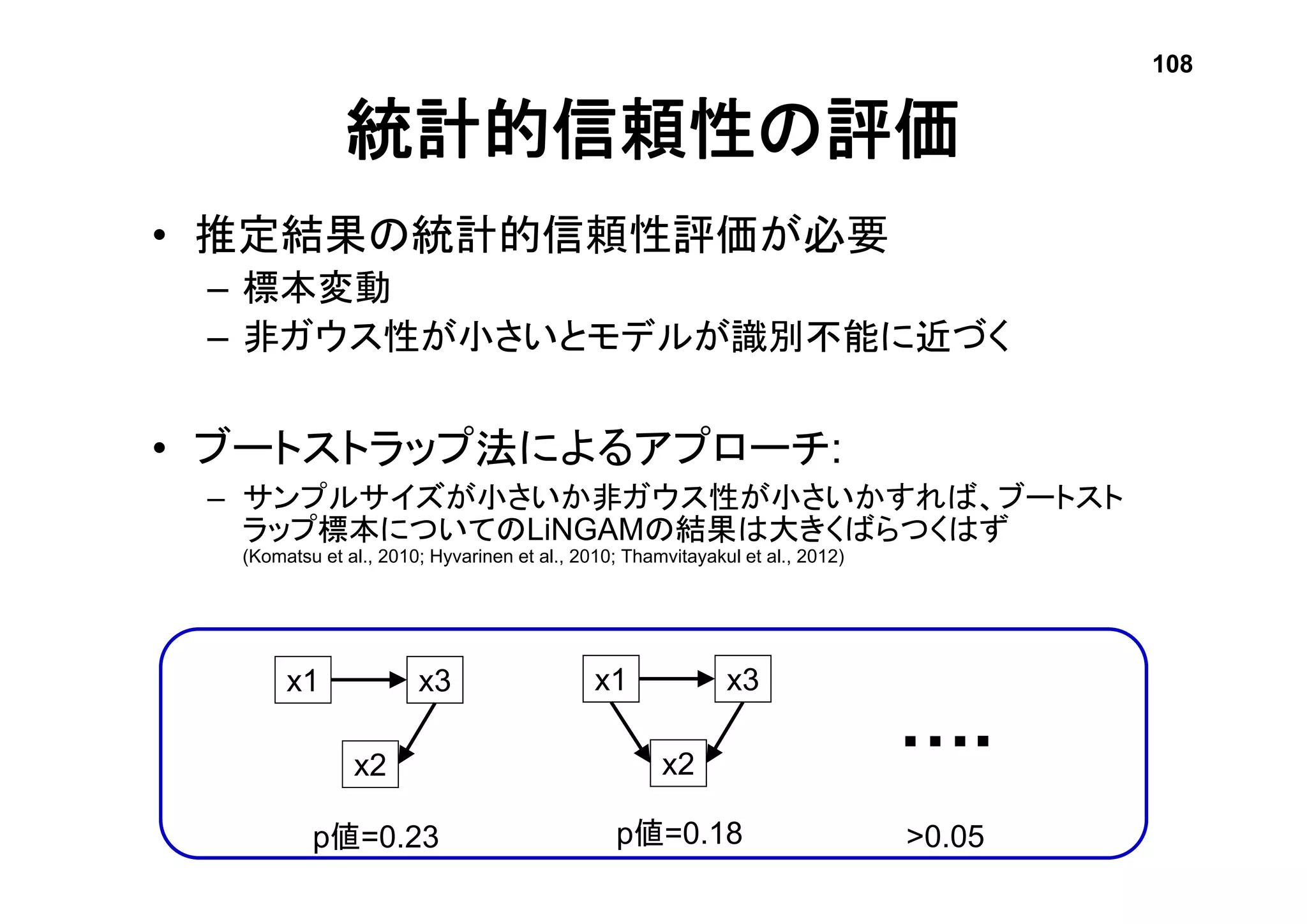 統計的信頼性の評価
• 推定結果の統計的信頼性評価が必要
– 標本変動
– 非ガウス性が小さいとモデルが識別不能に近づく
• ブートストラップ法によるアプローチ:
– サンプルサイズが小さいか非ガウス性が小さいかすれば、ブートスト
ラップ標本についてのLiNGAMの結果は大きくばらつくはず
(Komatsu et al., 2010; Hyvarinen et al., 2010; Thamvitayakul et al., 2012)
x2
x3x1
x2
x3x1
….
p値=0.23 p値=0.18 >0.05
108
 