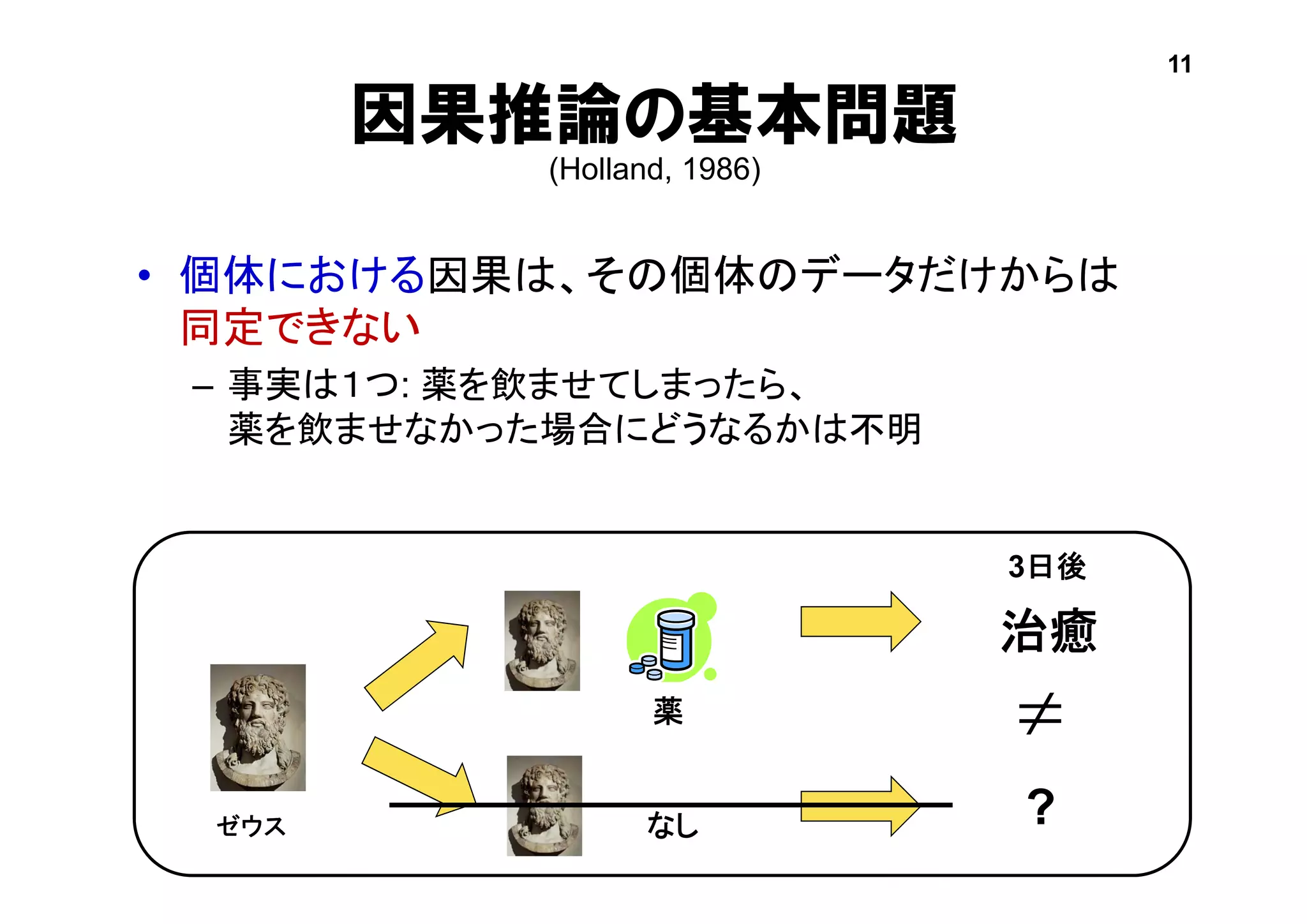 因果推論の基本問題
(Holland, 1986)
• 個体における因果は、その個体のデータだけからは
同定できない
– 事実は１つ: 薬を飲ませてしまったら、
薬を飲ませなかった場合にどうなるかは不明
薬
治癒
?なし

3日後
ゼウス
11
 