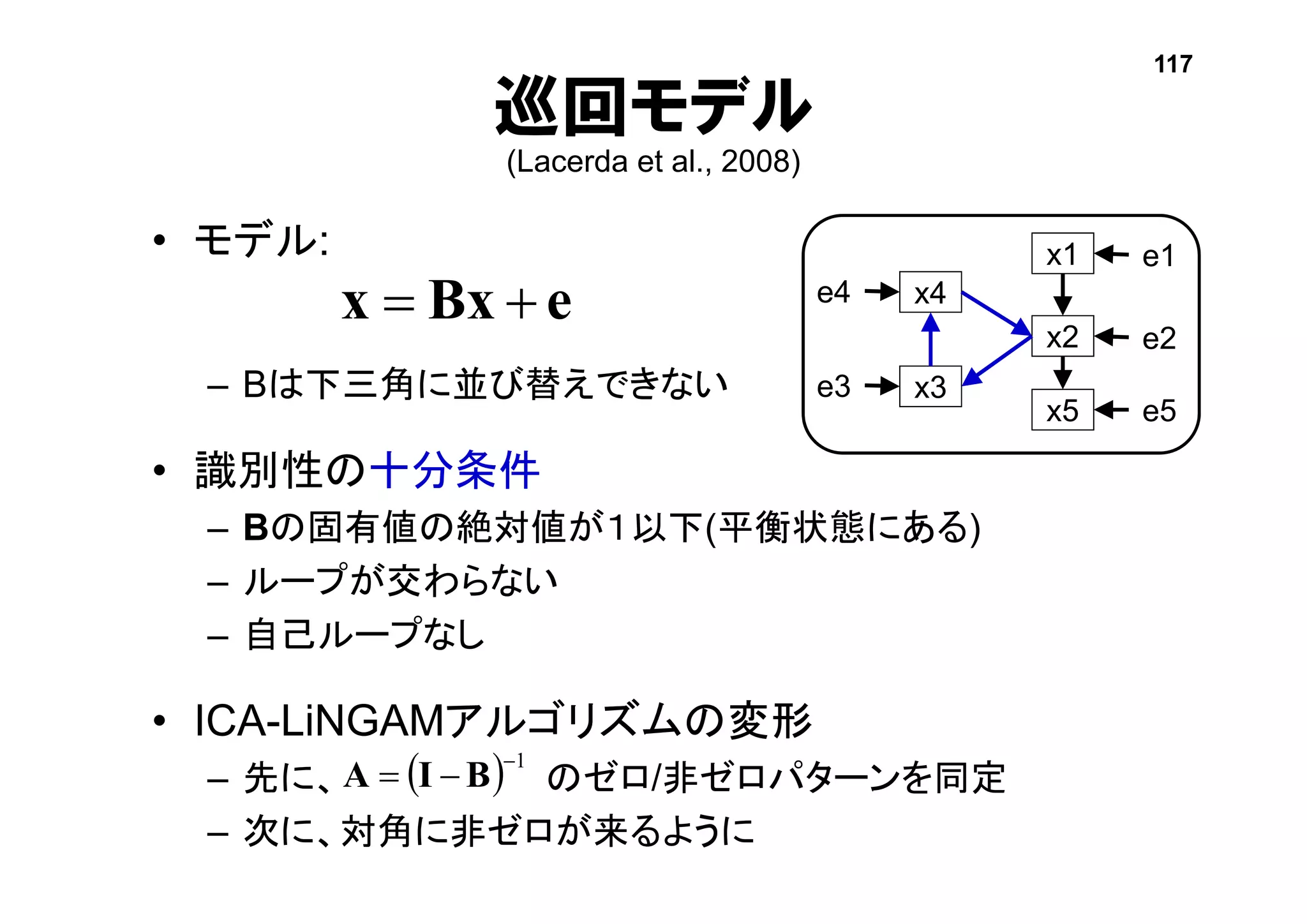 巡回モデル
(Lacerda et al., 2008)
• モデル:
– Bは下三角に並び替えできない
• 識別性の十分条件
– Bの固有値の絶対値が１未満(平衡状態にある)
– ループが交わらない
– 自己ループなし
• ICA-LiNGAMアルゴリズムの変形
– 先に、 のゼロ/非ゼロパターンを同定
– 次に、対角に非ゼロが来るように
x1
x2
e1
e2
x5 e5
x4e4
x3e3
eBxx 
117
  1
 BIA
 