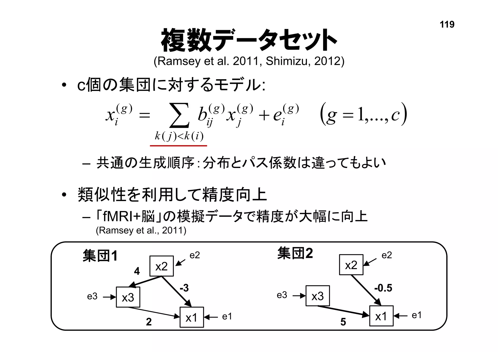 複数データセット
(Ramsey et al. 2011, Shimizu, 2012)
• c個の集団に対するモデル:
– 共通の生成順序：分布とパス係数は違ってもよい
• 類似性を利用して精度向上
– 「fMRI+脳」の模擬データで精度が大幅に向上
(Ramsey et al., 2011)
 cgexbx g
i
ikjk
g
j
g
ij
g
i ,...,1)(
)()(
)()()(
 
x3
x1
x2
e1
e2
e3
4
-3
2
x3
x1
x2
e1
e2
e3
-0.5
5
集団1 集団2
119
 