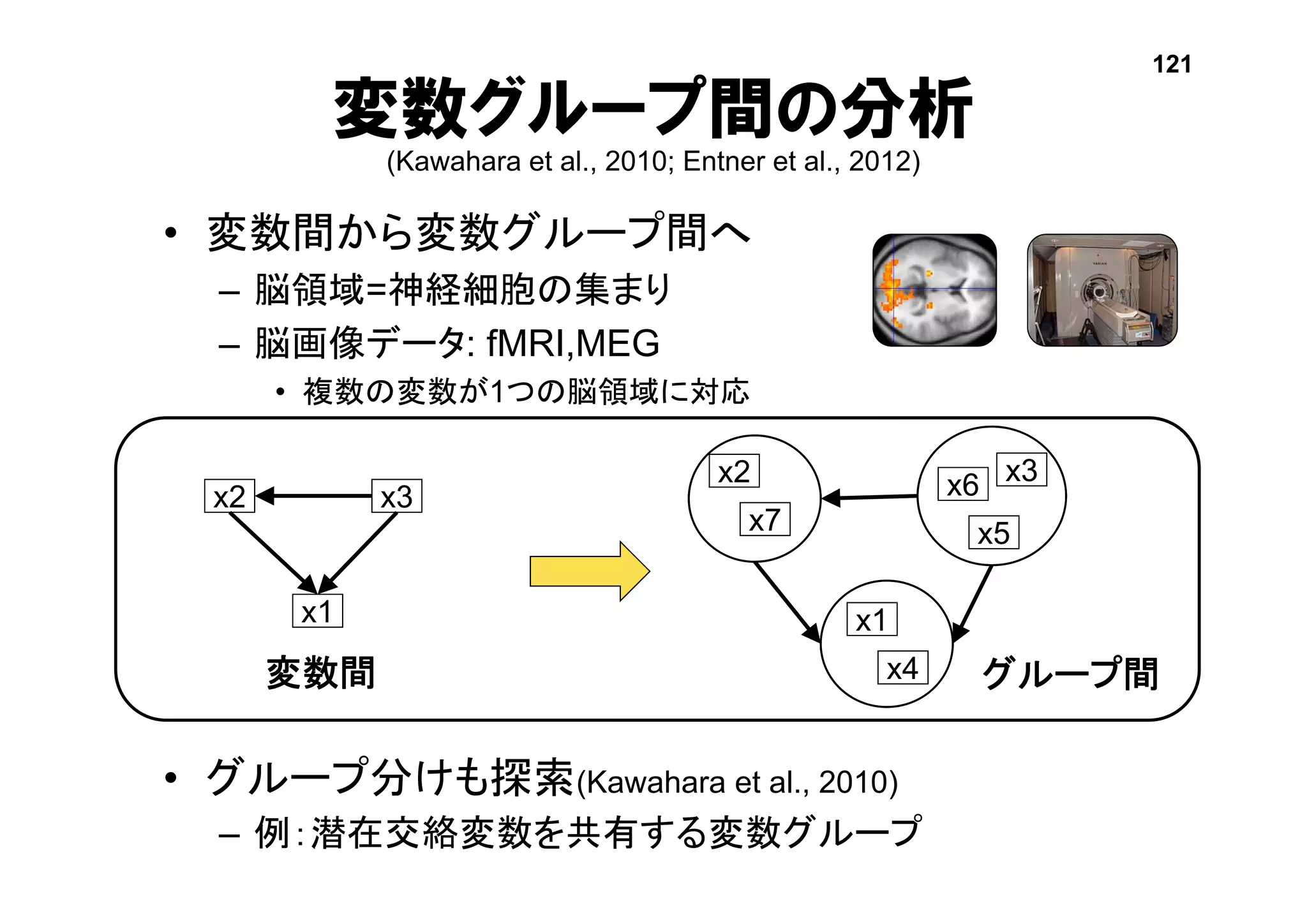 • 変数間から変数グループ間へ
– 脳領域=神経細胞の集まり
– 脳画像データ: fMRI,MEG
• 複数の変数が1つの脳領域に対応
• グループ分けも探索(Kawahara et al., 2010)
– 例：潜在交絡変数を共有する変数グループ
変数グループ間の分析
(Kawahara et al., 2010; Entner et al., 2012)
x2
x7
x6
x5
x1
x4
x3
x2 x3
x1
変数間 グループ間
121
 