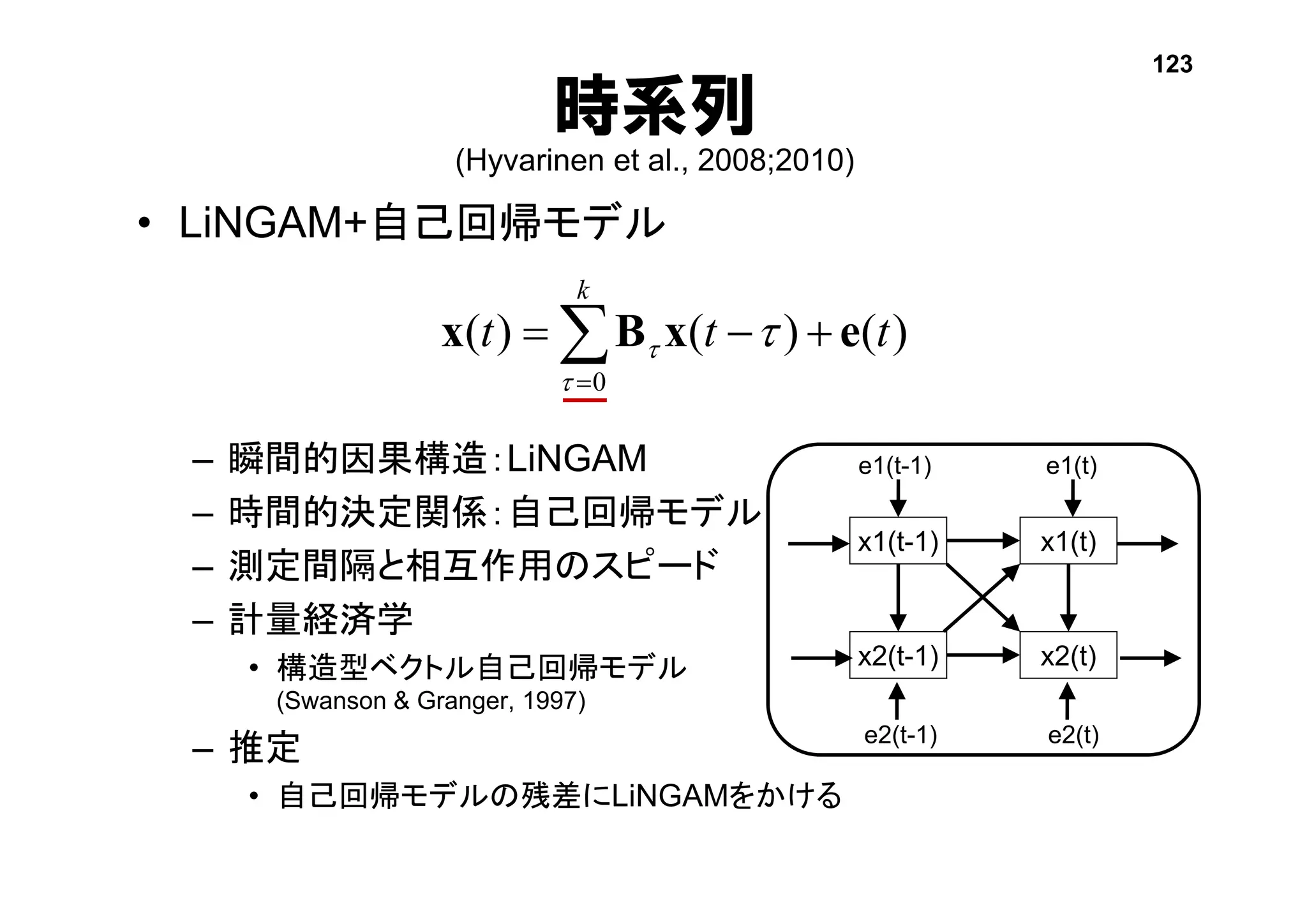 時系列
(Hyvarinen et al., 2008;2010)
• LiNGAM+自己回帰モデル
– 瞬間的因果構造：LiNGAM
– 時間的決定関係：自己回帰モデル
– 測定間隔と相互作用のスピード
– 計量経済学
• 構造型ベクトル自己回帰モデル
(Swanson & Granger, 1997)
– 推定
• 自己回帰モデルの残差にLiNGAMをかける
)()()(
0
ttt
k
exBx  
 
x1(t)x1(t-1)
x2(t-1) x2(t)
e1(t-1)
e2(t-1)
e1(t)
e2(t)
123
 