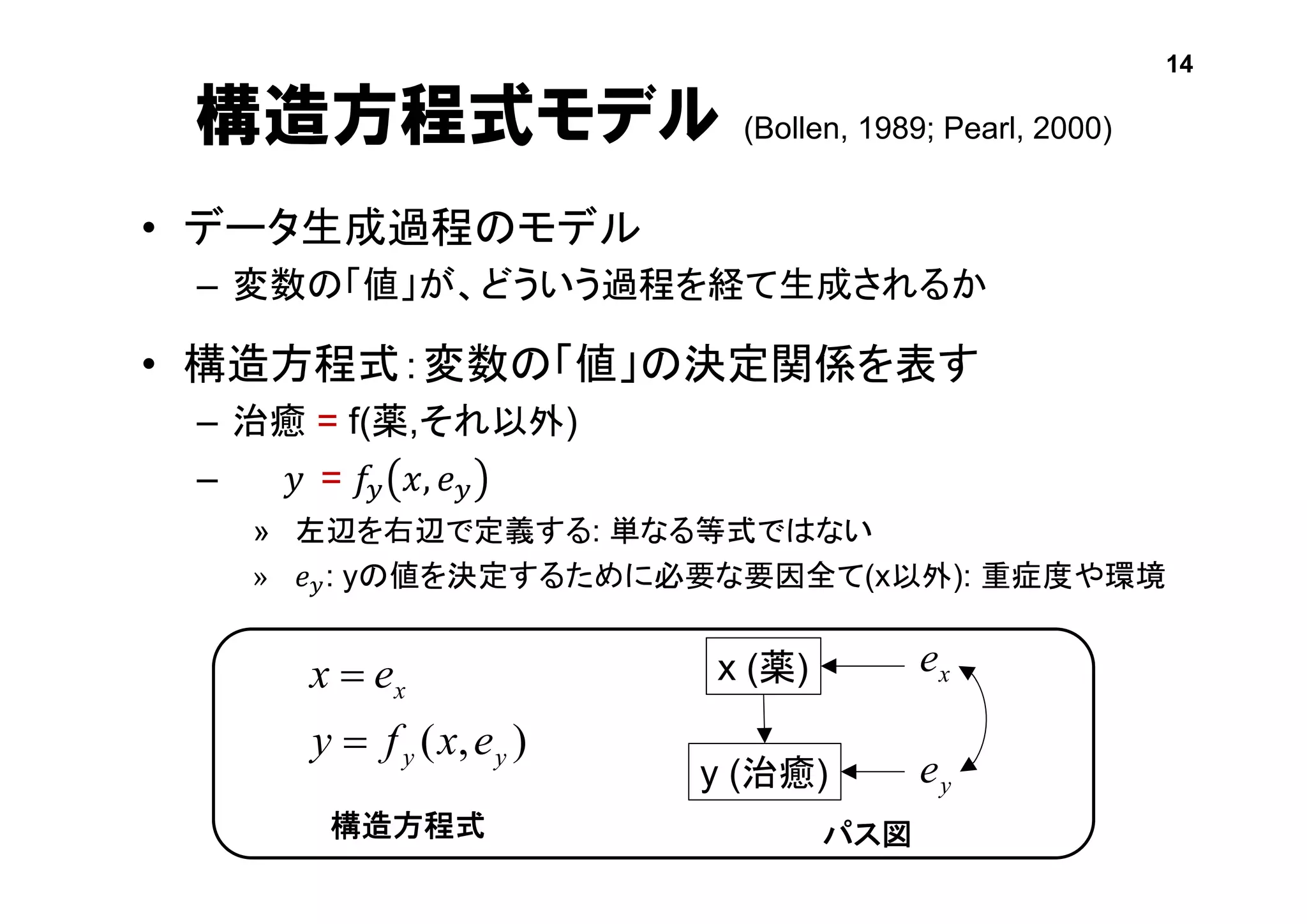 構造方程式モデル (Bollen, 1989; Pearl, 2000)
• データ生成過程のモデル
– 変数の「値」が、どういう過程を経て生成されるか
• 構造方程式：変数の「値」の決定関係を表す
– 治癒 = f(薬,それ以外)
– 𝑦 = 𝑓𝑦 𝑥, 𝑒 𝑦
» 左辺を右辺で定義する: 単なる等式ではない
» 𝑒 𝑦: yの値を決定するために必要な要因全て(x以外): 重症度や環境
),( yy
x
exfy
ex

 x (薬)
y (治癒)
構造方程式 パス図
14
xe
ye
 