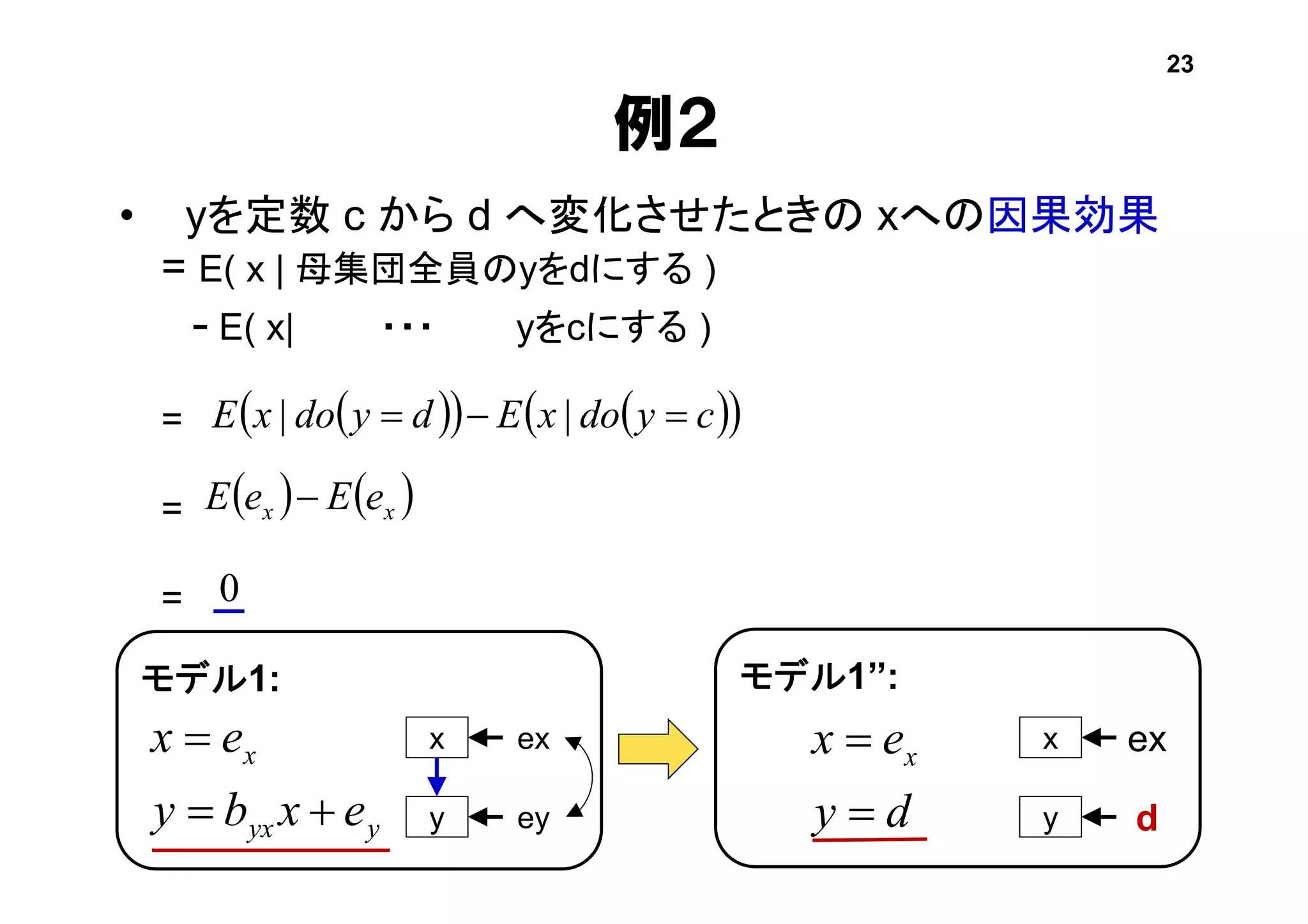 例２
• yを定数 c から d へ変化させたときの xへの因果効果
= E( x | 母集団全員のyをdにする )
- E( x| ・・・ yをcにする )
=
=
=
   xx eEeE 
0
     cydoxEdydoxE  ||
yyx
x
exby
ex


モデル1:
x
y
ex
ey dy
ex x


モデル1’’:
x
y
ex
d
23
 