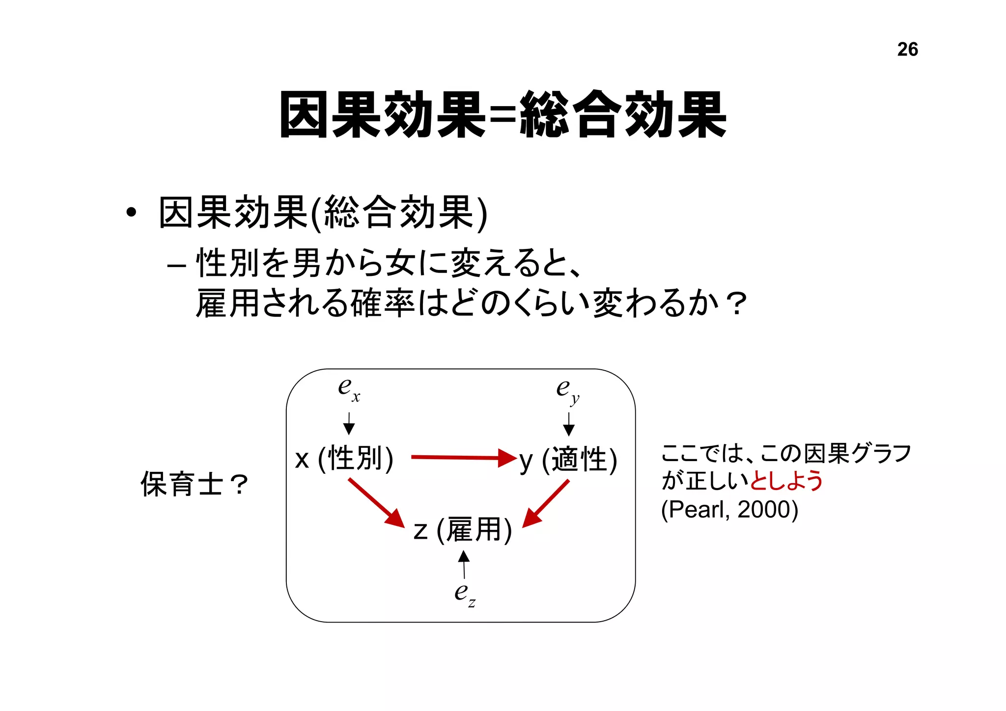 因果効果=総合効果
• 因果効果(総合効果)
– 性別を男から女に変えると、
雇用される確率はどのくらい変わるか？
ここでは、この因果グラフ
が正しいとしよう
(Pearl, 2000)
x (性別) y (適性)
z (雇用)
26
xe ye
ze
保育士？
 