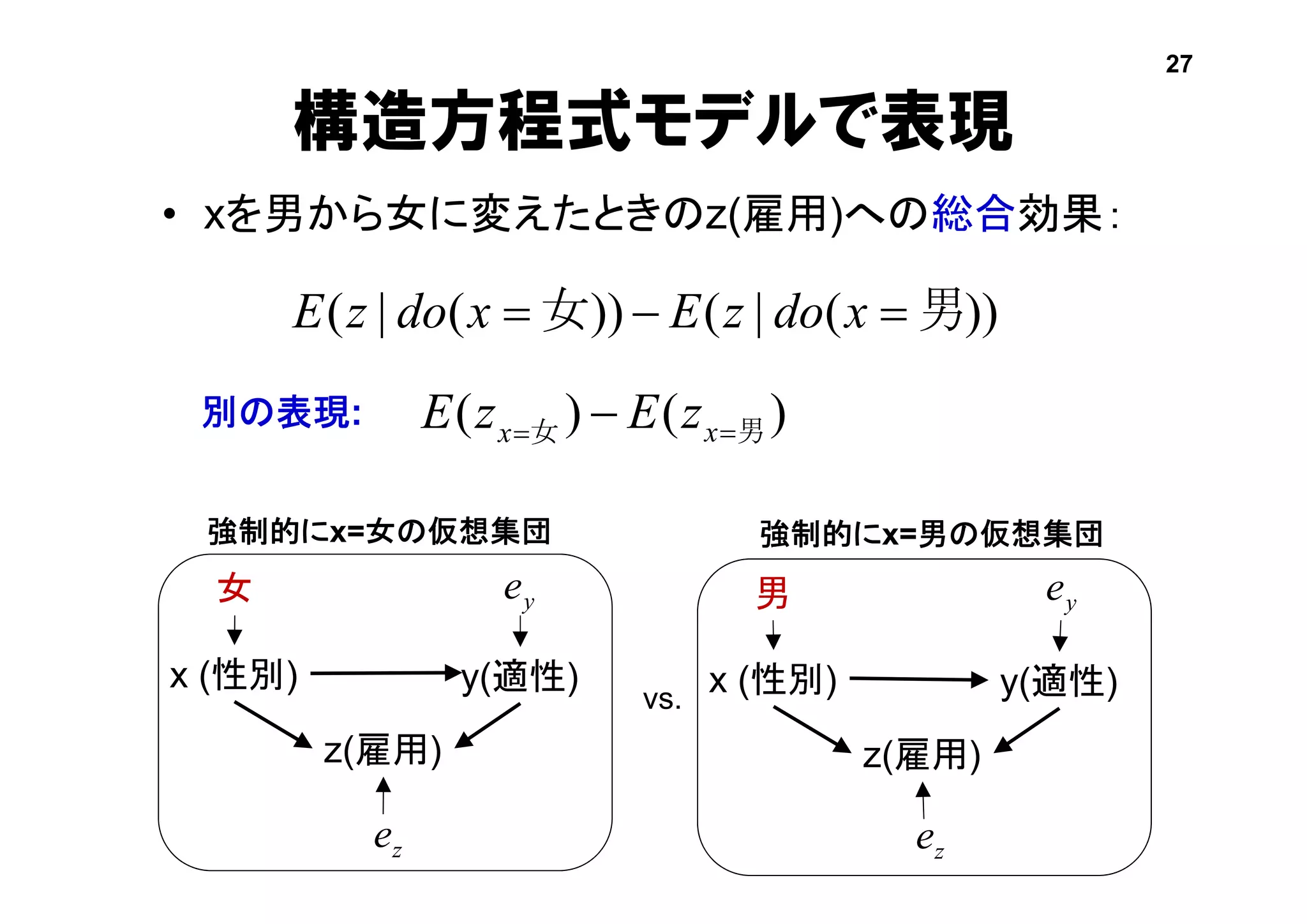 構造方程式モデルで表現
• xを男から女に変えたときのz(雇用)への総合効果：
))(|())(|( 男女  xdozExdozE
x (性別) y(適性)
z(雇用)
女
強制的にx=女の仮想集団
x (性別) y(適性)
z(雇用)
男
強制的にx=男の仮想集団
)()( 男女   xx zEzE別の表現:
27
ye
ze ze
ye
vs.
 