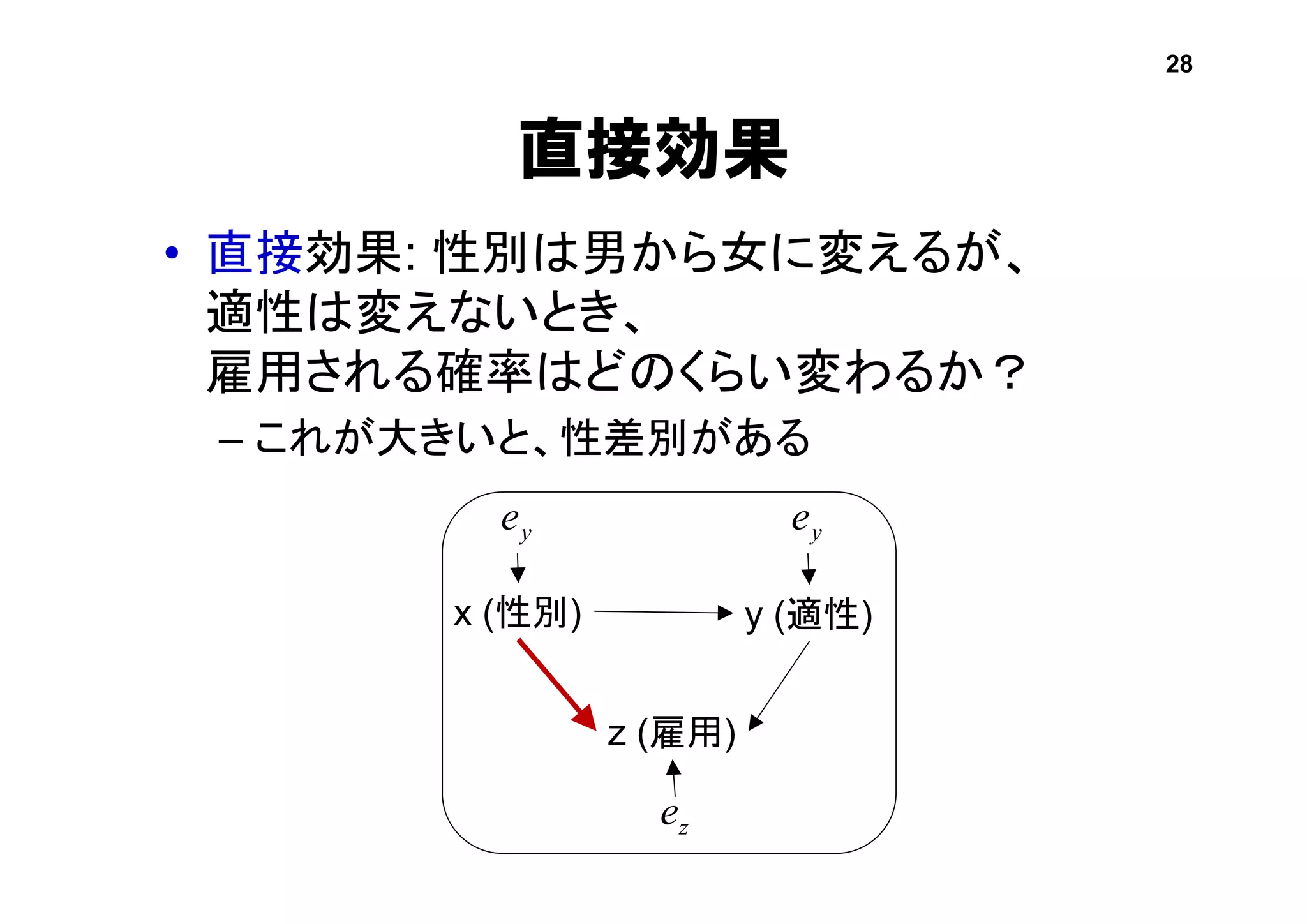 直接効果
• 直接効果: 性別は男から女に変えるが、
適性は変えないとき、
雇用される確率はどのくらい変わるか？
– これが大きいと、性差別がある
x (性別) y (適性)
z (雇用)
28
ye
ze
ye
 