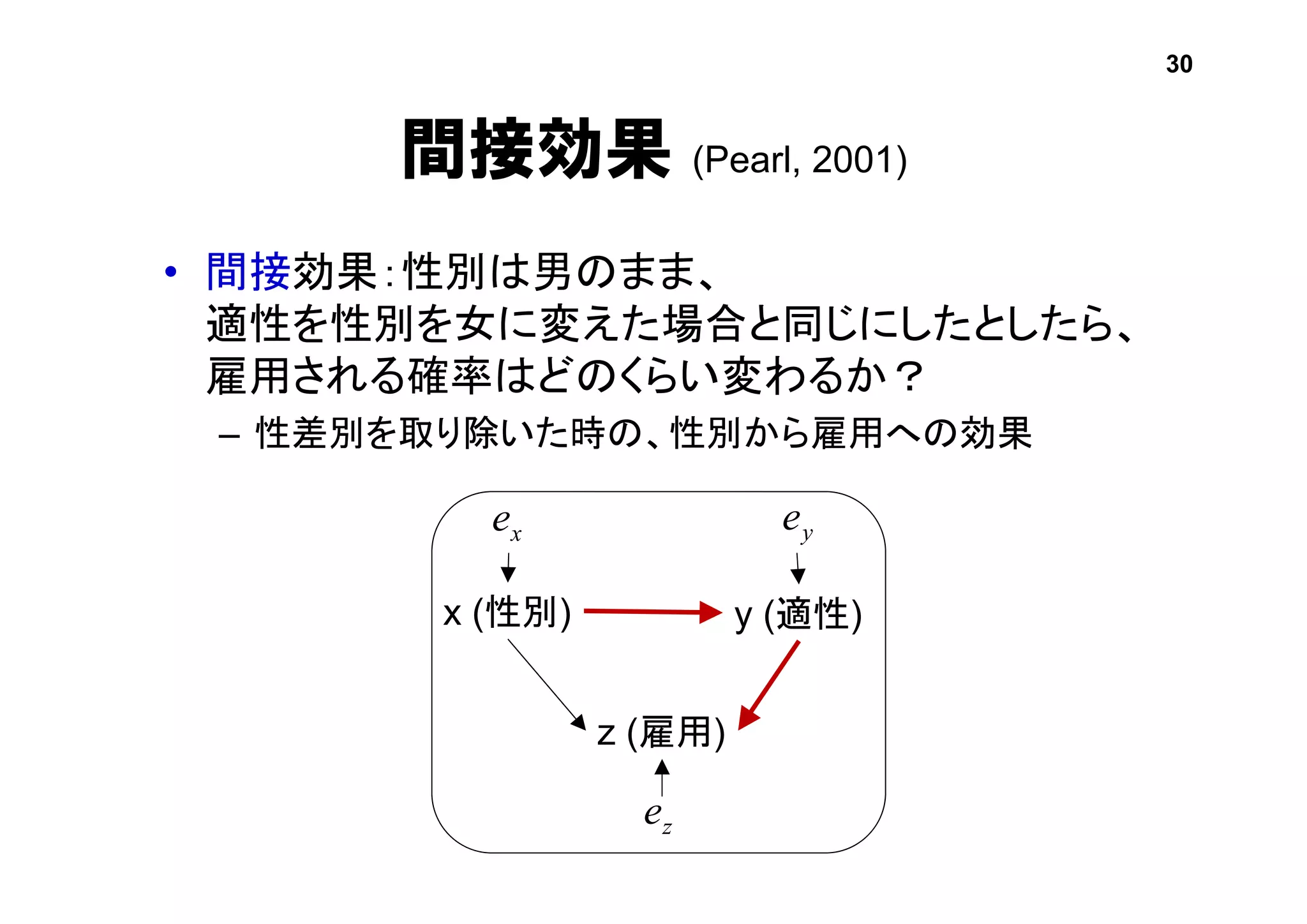 間接効果 (Pearl, 2001)
• 間接効果：性別は男のまま、
適性を性別を女に変えた場合と同じにしたとしたら、
雇用される確率はどのくらい変わるか？
– 性差別を取り除いた時の、性別から雇用への効果
x (性別) y (適性)
z (雇用)
30
ye
ze
xe
 