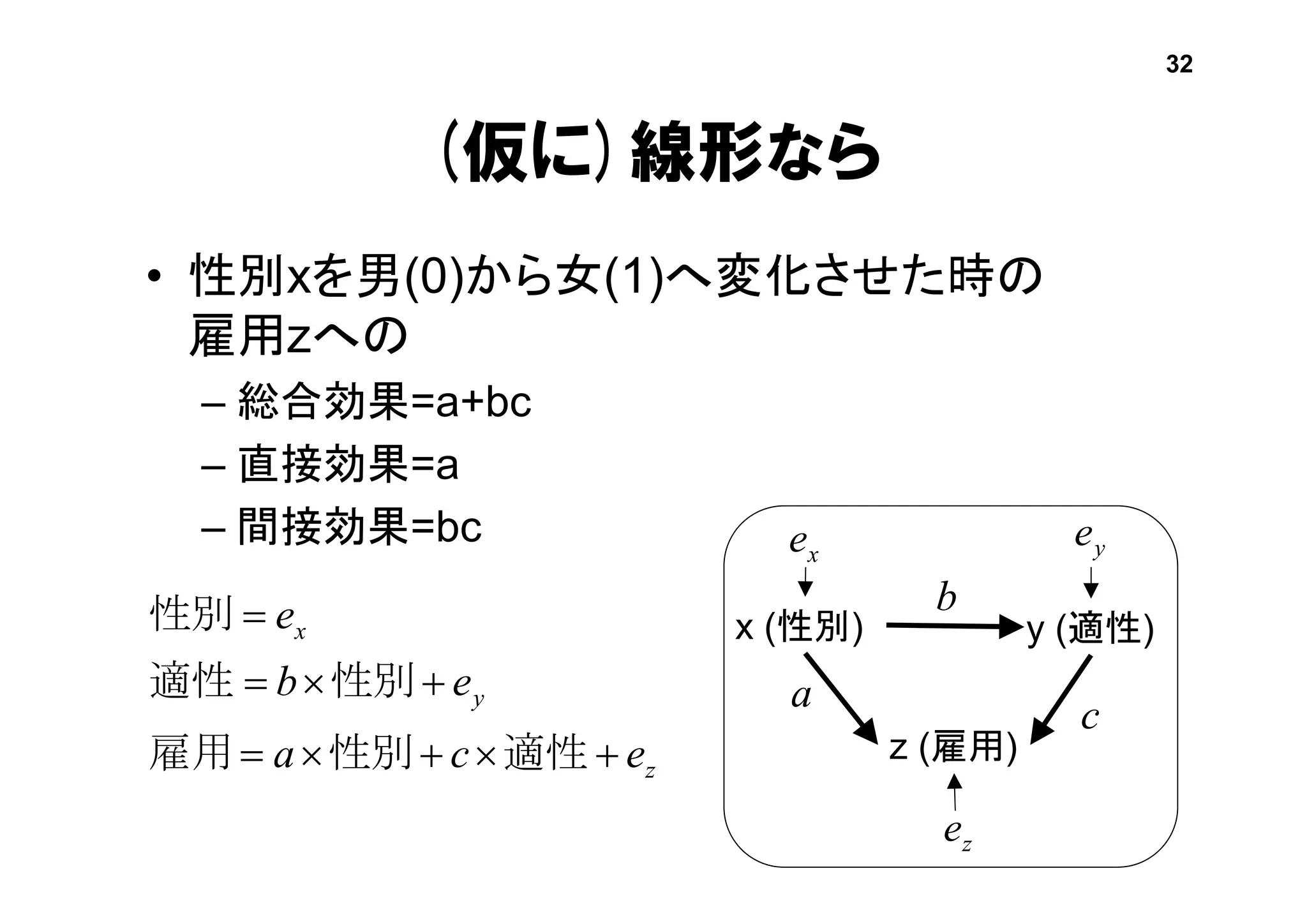 • 性別xを男(0)から女(1)へ変化させた時の
雇用zへの
– 総合効果=a+bc
– 直接効果=a
– 間接効果=bc
(仮に)線形なら
x (性別) y (適性)
z (雇用)
z
y
x
eca
eb
e



適性性別雇用
性別適性
性別
a
b
c
32
xe ye
ze
 