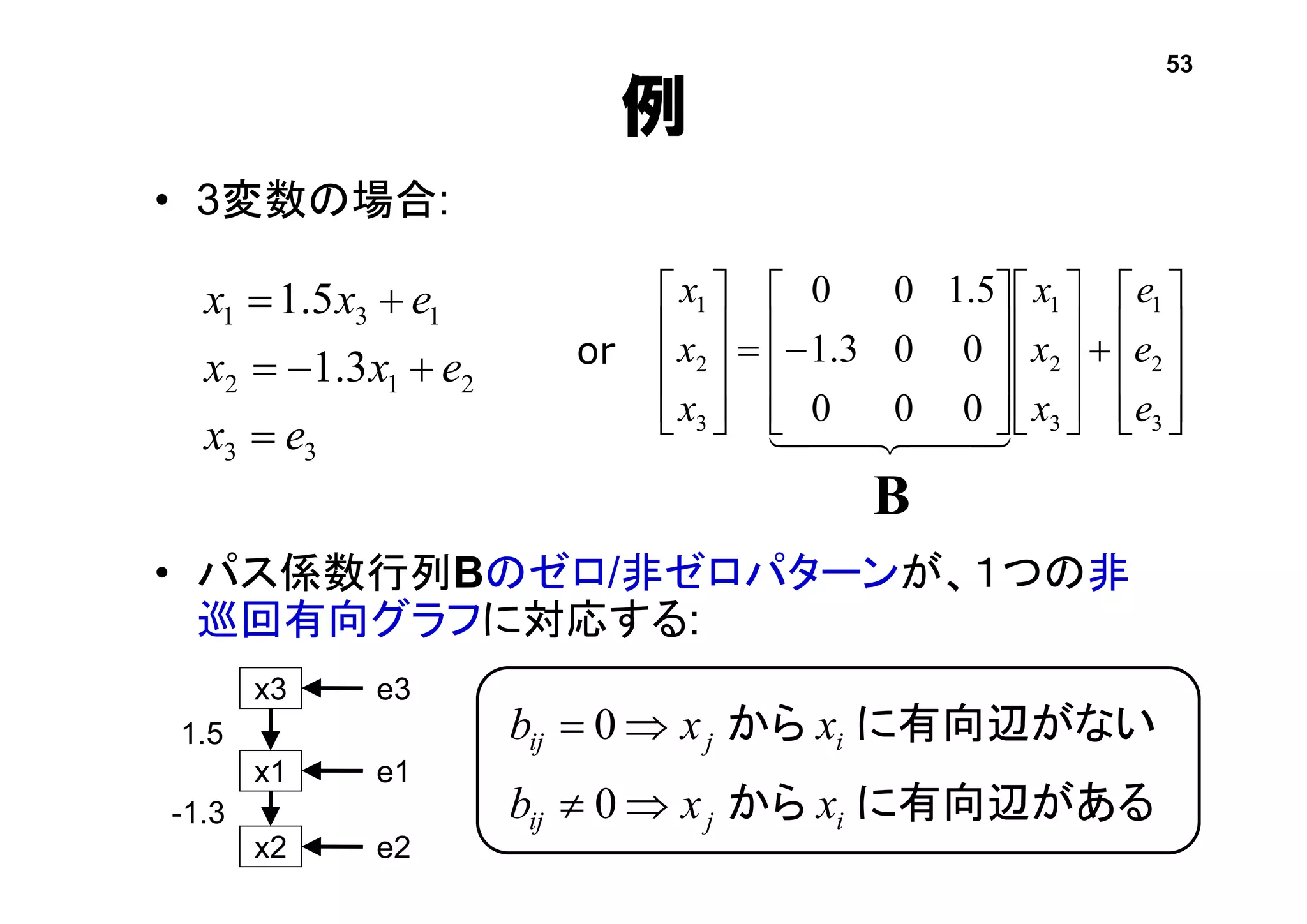 • 3変数の場合:
• パス係数行列Bのゼロ/非ゼロパターンが、１つの非
巡回有向グラフに対応する:
例










































3
2
1
3
2
1
3
2
1
000
003.1
5.100
e
e
e
x
x
x
x
x
x
  
x3
x1
e3
e1
x2 e2
1.5
-1.3
B
33
212
131
3.1
5.1
ex
exx
exx



or
に有向辺がないから ijij xxb  0
に有向辺があるから ijij xxb  0
53
 