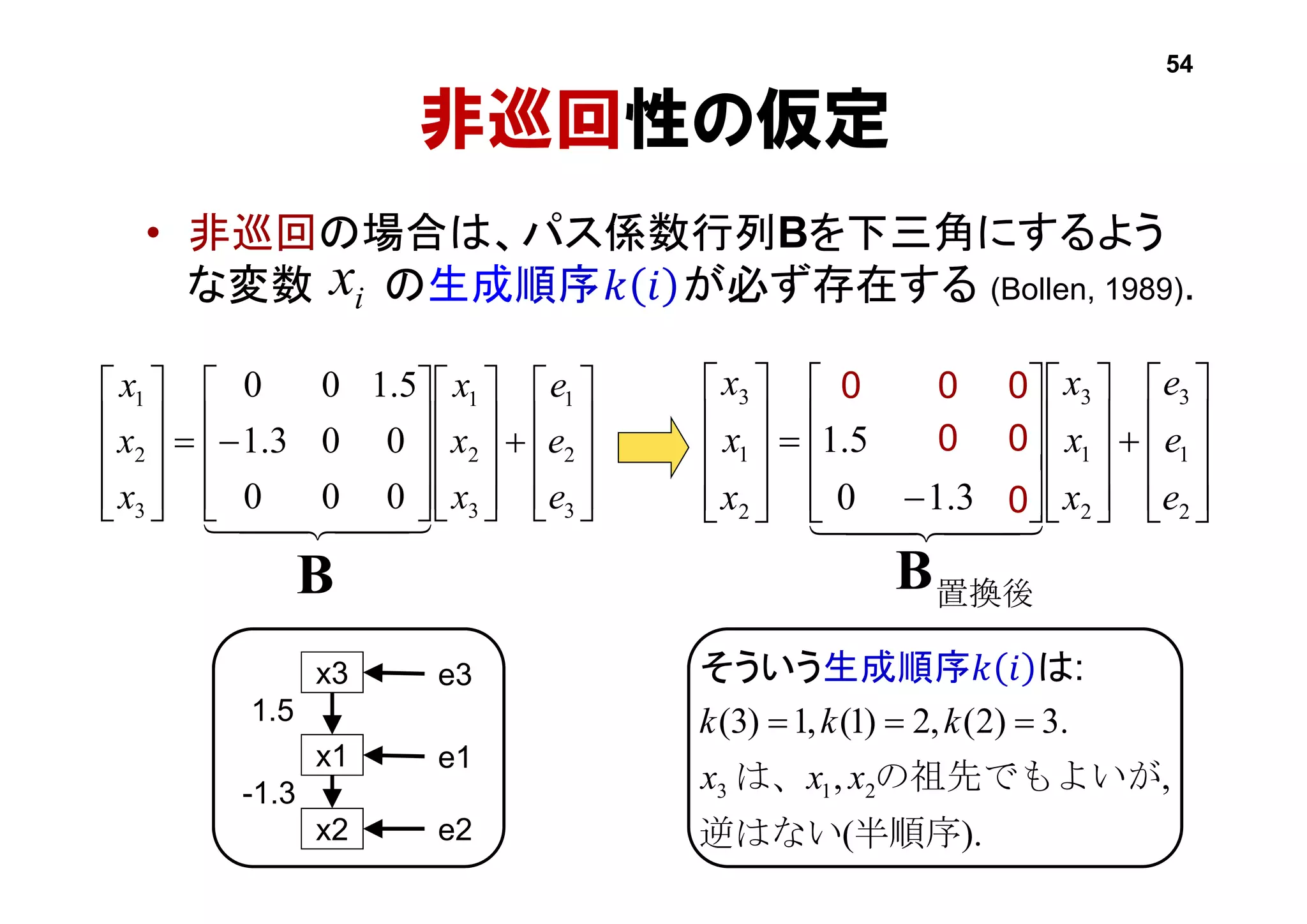 










































2
1
3
2
1
3
2
1
3
03.10
005.1
000
e
e
e
x
x
x
x
x
x
  
非巡回性の仮定
• 非巡回の場合は、パス係数行列Bを下三角にするよう
な変数 の生成順序𝑘 𝑖 が必ず存在する (Bollen, 1989).
0
0
x3
x1
e3
e1
x2
1.5
-1.3
0 0
0
0
置換後B
e2
ix










































3
2
1
3
2
1
3
2
1
000
003.1
5.100
e
e
e
x
x
x
x
x
x
  
B
00
).(
,,
.3)2(,2)1(,1)3(
213
半順序逆はない
の祖先でもよいがは、 xxx
kkk 
そういう生成順序𝑘 𝑖 は:
54
 
