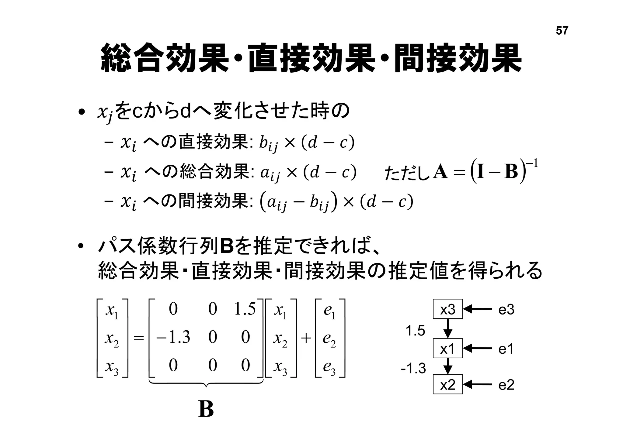 総合効果・直接効果・間接効果
• 𝑥𝑗をcからdへ変化させた時の
– 𝑥𝑖 への直接効果: 𝑏𝑖𝑗 × 𝑑 − 𝑐
– 𝑥𝑖 への総合効果: 𝑎𝑖𝑗 × 𝑑 − 𝑐
– 𝑥𝑖 への間接効果: 𝑎𝑖𝑗 − 𝑏𝑖𝑗 × 𝑑 − 𝑐
• パス係数行列Bを推定できれば、
総合効果・直接効果・間接効果の推定値を得られる
57










































3
2
1
3
2
1
3
2
1
000
003.1
5.100
e
e
e
x
x
x
x
x
x
  
x3
x1
e3
e1
x2 e2
1.5
-1.3
B
  1
 BIAただし
 