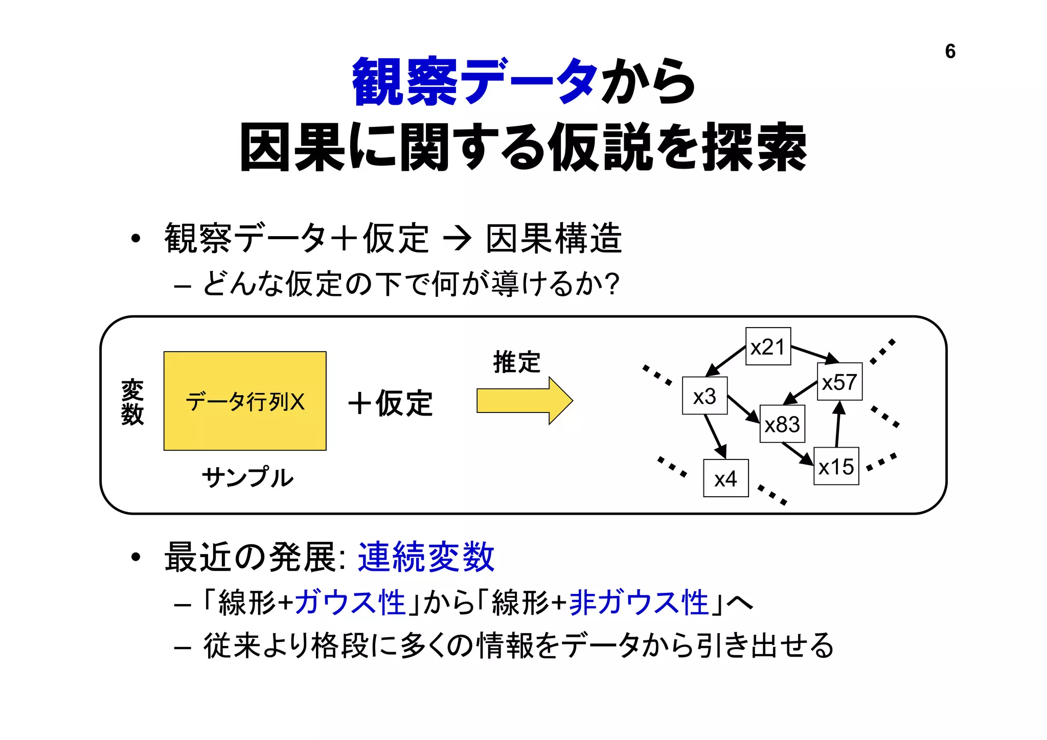 観察データから
因果に関する仮説を探索
• 観察データ＋仮定  因果構造
– どんな仮定の下で何が導けるか?
• 最近の発展: 連続変数
– 「線形+ガウス性」から「線形+非ガウス性」へ
– 従来より格段に多くの情報をデータから引き出せる
6
データ行列X
サンプル
変
数
推定
x4
x21
x3
x57
x83
x15
＋仮定
 