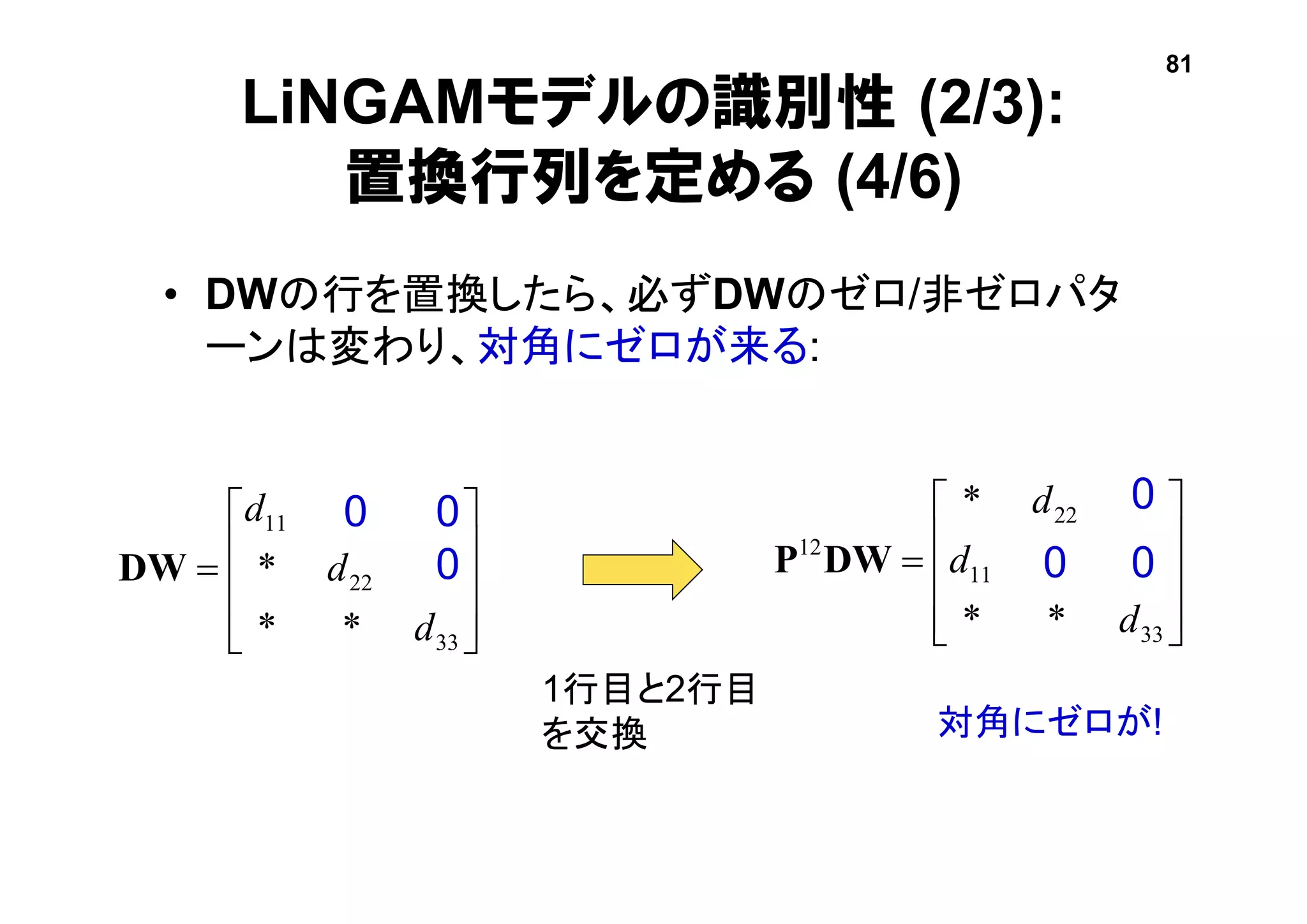 










33
11
22
12
**
00
0*
d
d
d
DWP
LiNGAMモデルの識別性 (2/3):
置換行列を定める (4/6)
• DWの行を置換したら、必ずDWのゼロ/非ゼロパタ
ーンは変わり、対角にゼロが来る:











33
22
11
**
0*
00
d
d
d
DW 0
0 0 0
00
1行目と2行目
を交換 対角にゼロが!
81
 