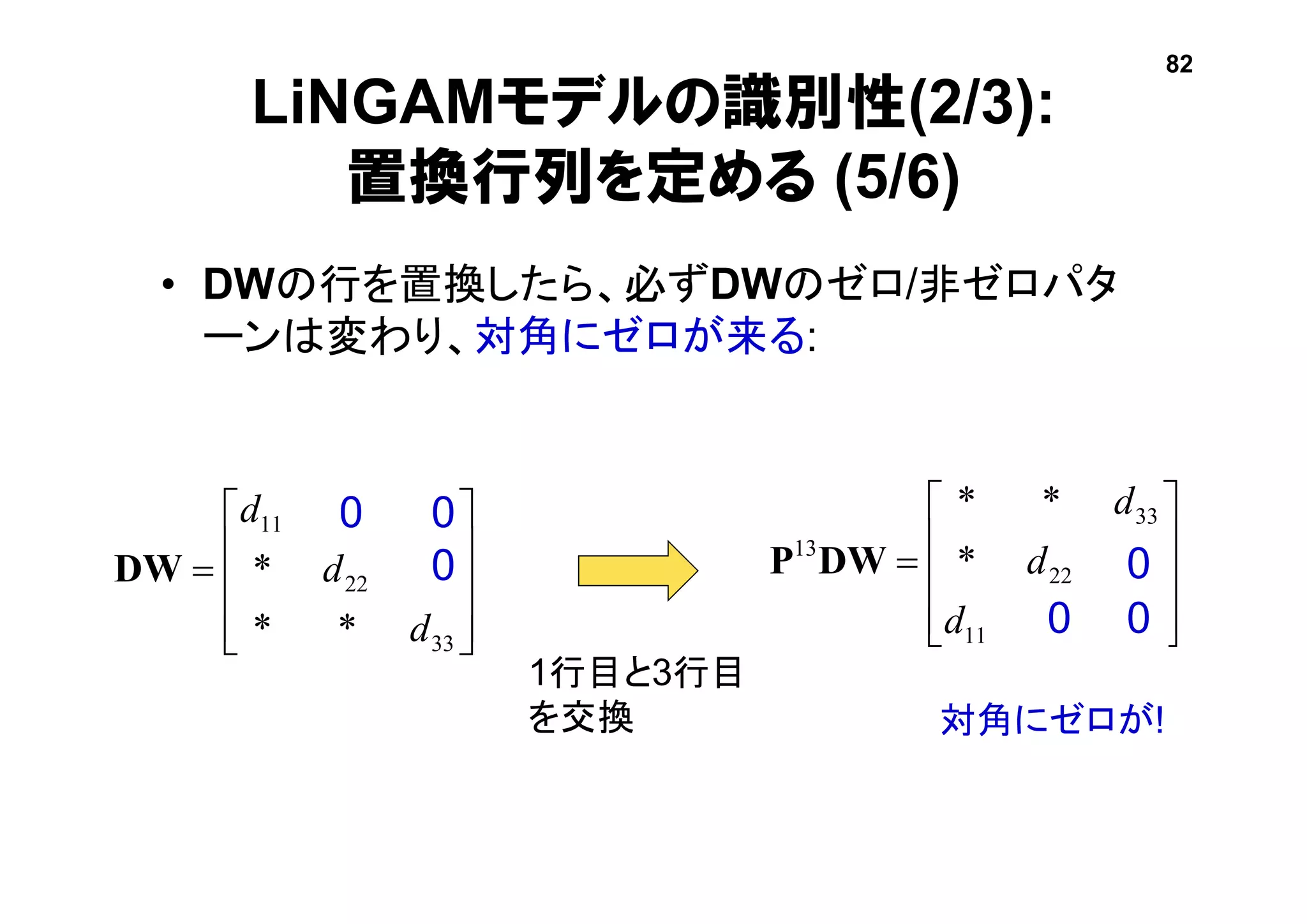 • DWの行を置換したら、必ずDWのゼロ/非ゼロパタ
ーンは変わり、対角にゼロが来る:











33
22
11
**
0*
00
d
d
d
DW











00
0*
**
11
22
33
13
d
d
d
DWP
LiNGAMモデルの識別性(2/3):
置換行列を定める (5/6)
0
0 0
0
0
1行目と3行目
を交換 対角にゼロが!
0
82
 
