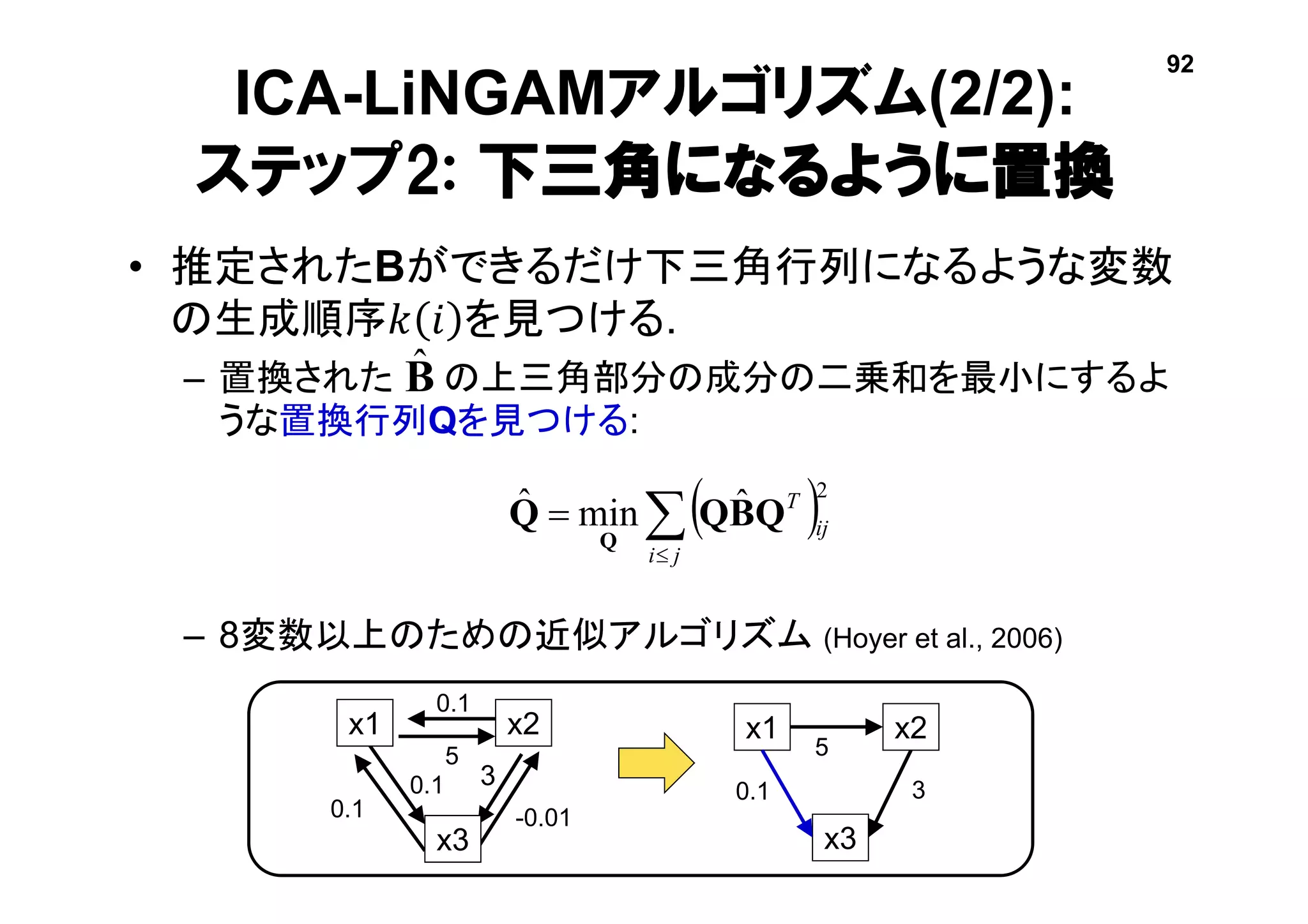 ICA-LiNGAMアルゴリズム(2/2):
ステップ2: 下三角になるように置換
• 推定されたBができるだけ下三角行列になるような変数
の生成順序𝑘 𝑖 を見つける.
– 置換された の上三角部分の成分の二乗和を最小にするよ
うな置換行列Qを見つける:
– 8変数以上のための近似アルゴリズム (Hoyer et al., 2006)
 

ji
ij
T 2
ˆminˆ QBQQ
Q
x3
x2x1
x3x3
0.1
0.1 3
0.1
0.1 3
55
-0.01
x1 x2
Bˆ
92
 