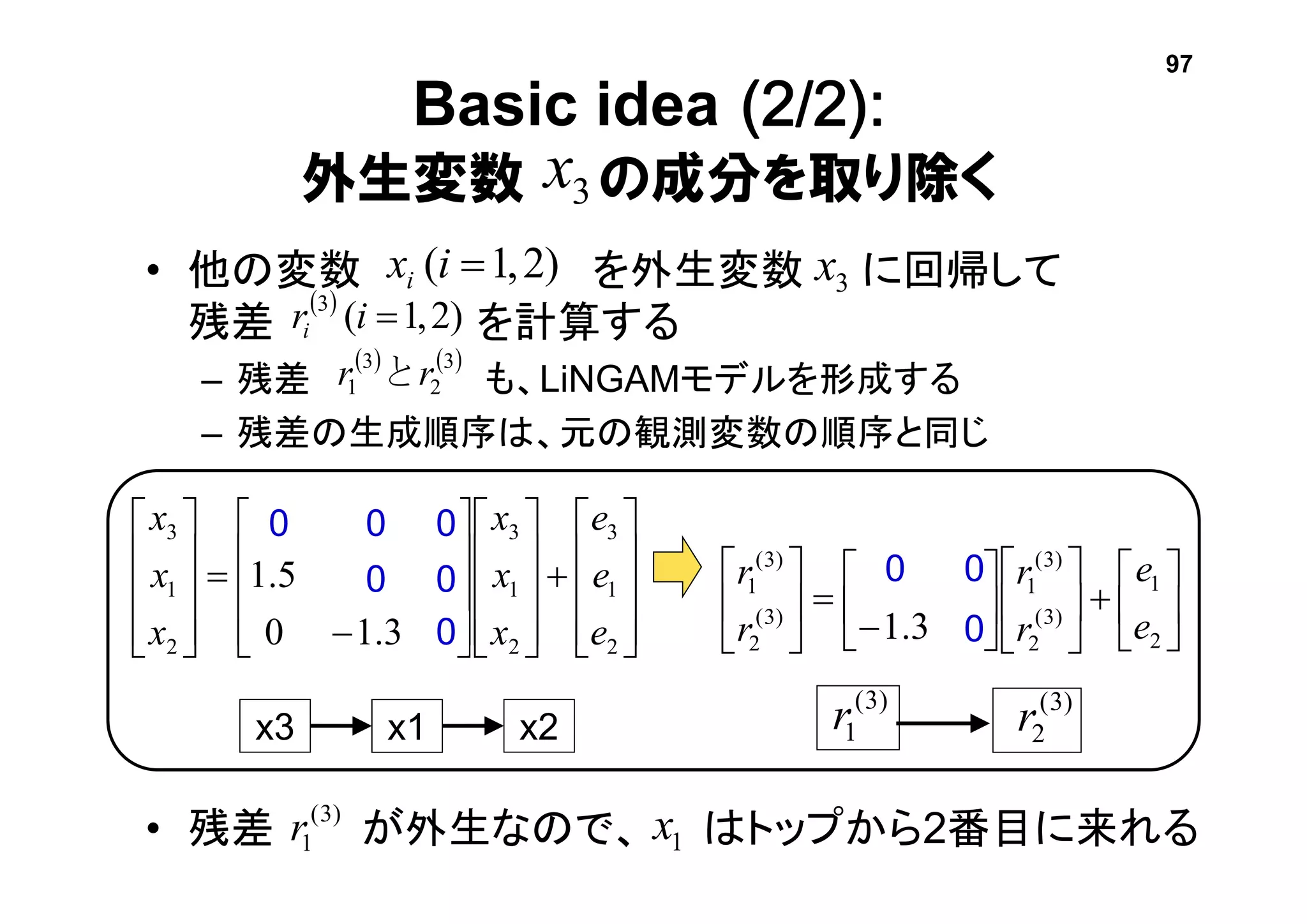 Basic idea (2/2):
外生変数 の成分を取り除く
• 他の変数 を外生変数 に回帰して
残差 を計算する
– 残差 も、LiNGAMモデルを形成する
– 残差の生成順序は、元の観測変数の順序と同じ
• 残差 が外生なので、 はトップから2番目に来れる
)3(
1r 1x
3x
 
)2,1(3
iri
3x)2,1( ixi











































2
1
3
2
1
3
2
1
3
03.10
005.1
000
e
e
e
x
x
x
x
x
x 0
0
0 0
0
0
00

























2
1
)3(
2
)3(
1
)3(
2
)3(
1
03.1
00
e
e
r
r
r
r 0 0
)3(
2r)3(
1rx3 x1 x2
   3
2
3
1 rr と
0
97
 