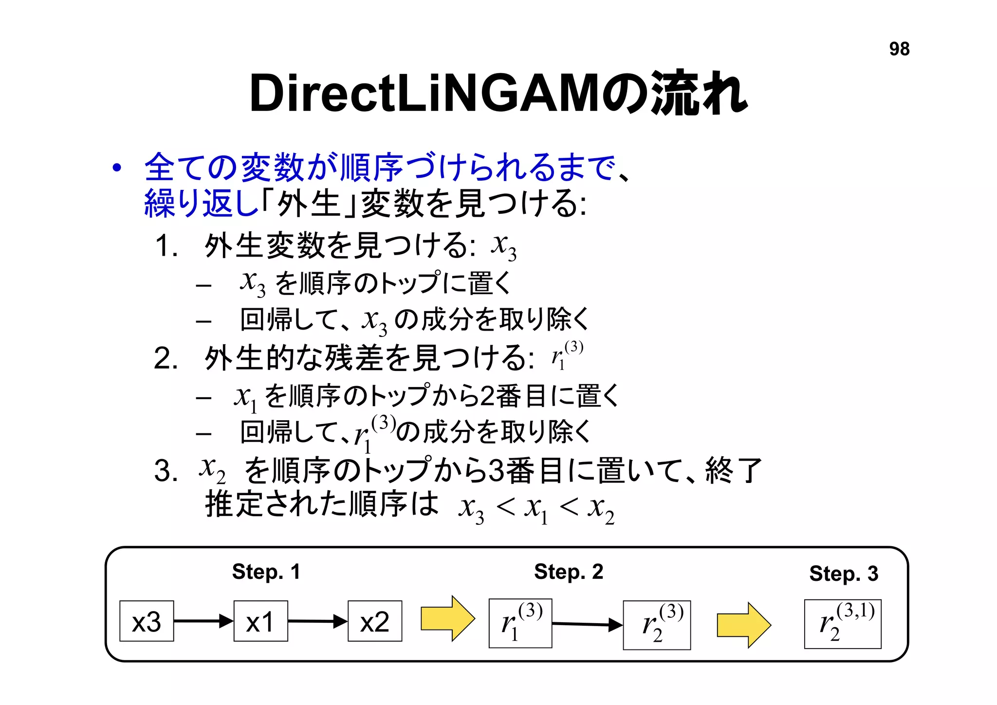 • 全ての変数が順序づけられるまで、
繰り返し「外生」変数を見つける:
1. 外生変数を見つける:
– を順序のトップに置く
– 回帰して、 の成分を取り除く
2. 外生的な残差を見つける:
– を順序のトップから2番目に置く
– 回帰して、 の成分を取り除く
3. を順序のトップから3番目に置いて、終了
推定された順序は
DirectLiNGAMの流れ
3x
)3(
1r
3x
)3(
2r)3(
1rx3 x1 x2
)1,3(
2r
3x
1x
)3(
1r
2x
213 xxx 
Step. 1 Step. 2 Step. 3
98
 