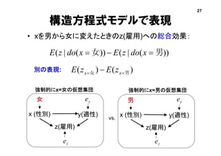 構造方程式モデルで表現
• xを男から女に変えたときのz(雇用)への総合効果：
))(|())(|( 男女  xdozExdozE
x (性別) y(適性)
z(雇用)
女
強制的にx=女の仮想集団
x (性別) y(適性)
z(雇用)
男
強制的にx=男の仮想集団
)()( 男女   xx zEzE別の表現:
27
ye
ze ze
ye
vs.
 