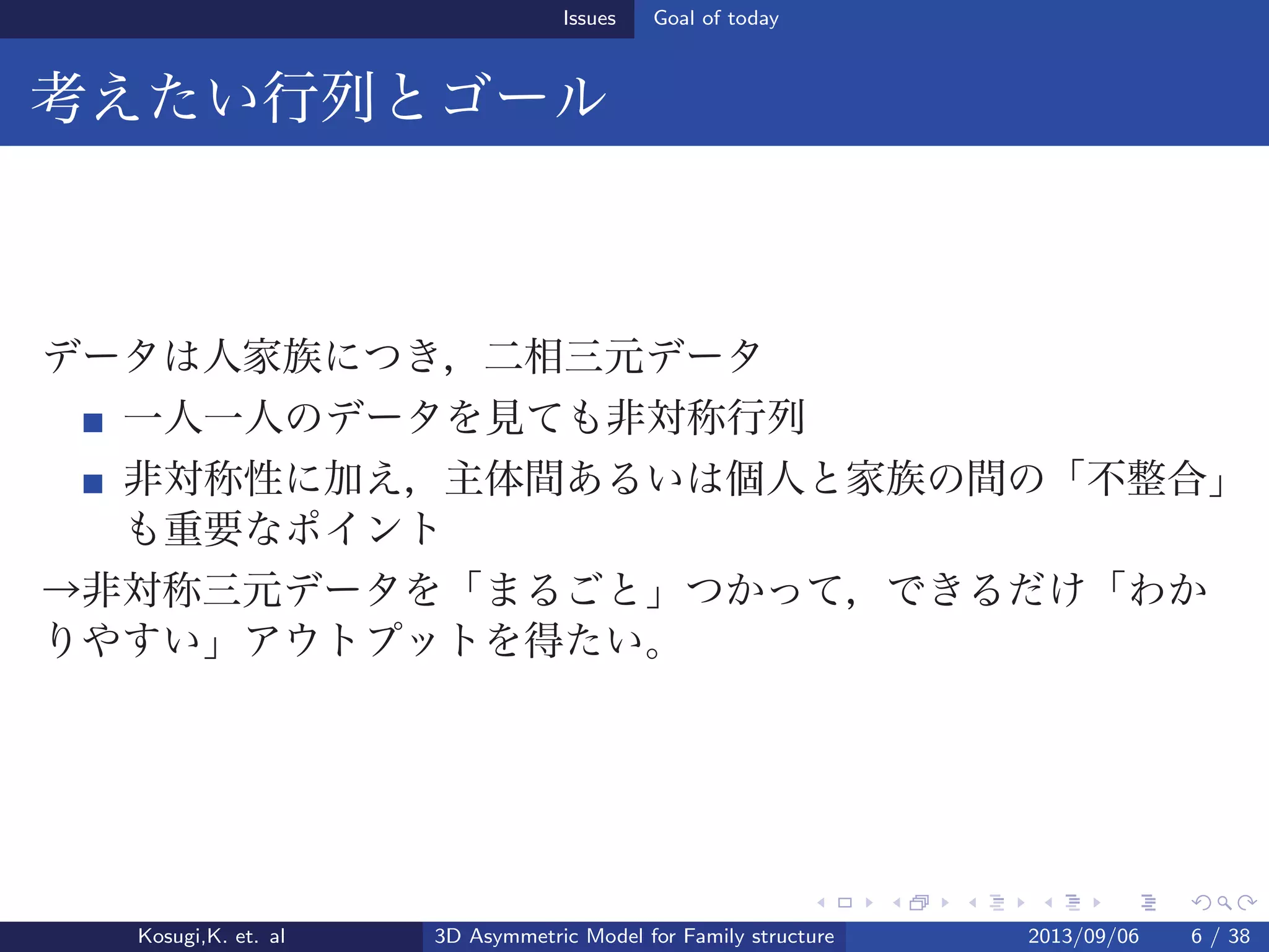 Issues Goal of today
考えたい行列とゴール
データは人家族につき，二相三元データ
一人一人のデータを見ても非対称行列
非対称性に加え，主体間あるいは個人と家族の間の「不整合」
も重要なポイント
→非対称三元データを「まるごと」つかって，できるだけ「わか
りやすい」アウトプットを得たい。
Kosugi,K. et. al 3D Asymmetric Model for Family structure 2013/09/06 6 / 38
 