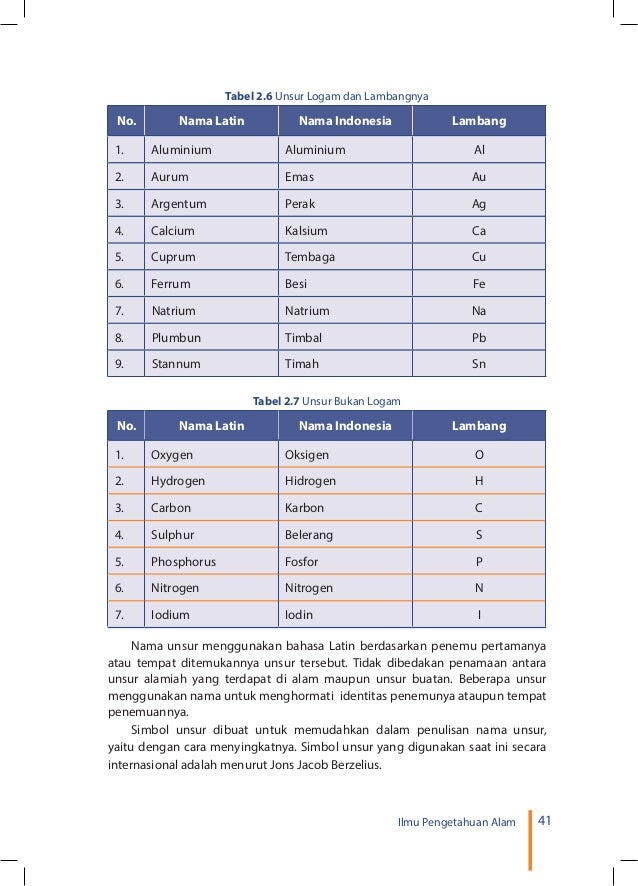 Buku Siswa IPA Kelas VII SMP Kurikulum 2013