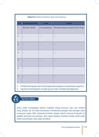 113Ilmu Pengetahuan Alam
Tabel 4.6 Struktur Tumbuhan, letak, dan fungsinya.
No Hasil Pengamatan Letak Fungsi
1. Meristem Apikal Di ujung Batang Membuat batang menjadi makin tinggi
2. … … …
3. … … …
4. … … …
5. … … …
6. … … …
7. … … …
5.	 Tulislah kesimpulan dari hasil pengamatan kegiatan ini pada buku tugasmu!
6.	 Laporkan hasil kegiatan ini pada gurumu dan mintalah pendapatnya!
Kamu telah mempelajari bahwa makhluk hidup tersusun dari unit terkecil
yang disebut sel. Sel akan berkumpul membentuk jaringan dan jaringan akan
menyusun organ. Nah, sekarang tentukan bagian tubuh manusia di bawah ini
apakah termasuk sel, jaringan, atau organ dengan memberi tanda ceklist pada
kolom sel, jaringan, atau organ tersebut!
Ayo Kita Latihan
 
