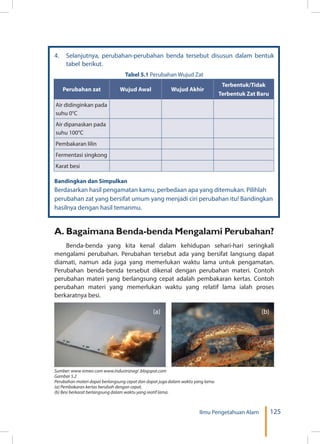 125Ilmu Pengetahuan Alam
4.	 Selanjutnya, perubahan-perubahan benda tersebut disusun dalam bentuk
tabel berikut.
Tabel 5.1 Perubahan Wujud Zat
Perubahan zat Wujud Awal Wujud Akhir
Terbentuk/Tidak
Terbentuk Zat Baru
Air didinginkan pada
suhu 0°C
Air dipanaskan pada
suhu 100°C
Pembakaran lilin
Fermentasi singkong
Karat besi
Bandingkan dan Simpulkan
Berdasarkan hasil pengamatan kamu, perbedaan apa yang ditemukan. Pilihlah
perubahan zat yang bersifat umum yang menjadi ciri perubahan itu! Bandingkan
hasilnya dengan hasil temanmu.
A.	Bagaimana Benda-benda Mengalami Perubahan?
Benda-benda yang kita kenal dalam kehidupan sehari-hari seringkali
mengalami perubahan. Perubahan tersebut ada yang bersifat langsung dapat
diamati, namun ada juga yang memerlukan waktu lama untuk pengamatan.
Perubahan benda-benda tersebut dikenal dengan perubahan materi. Contoh
perubahan materi yang berlangsung cepat adalah pembakaran kertas. Contoh
perubahan materi yang memerlukan waktu yang relatif lama ialah proses
berkaratnya besi.
(a) (b)
Sumber: www vimeo com www.industrizsegi .blogspot.com
Gambar 5.2
Perubahan materi dapat berlangsung cepat dan dapat juga dalam waktu yang lama.
(a) Pembakaran kertas berubah dengan cepat,
(b) Besi berkarat berlangsung dalam waktu yang reatif lama.
 