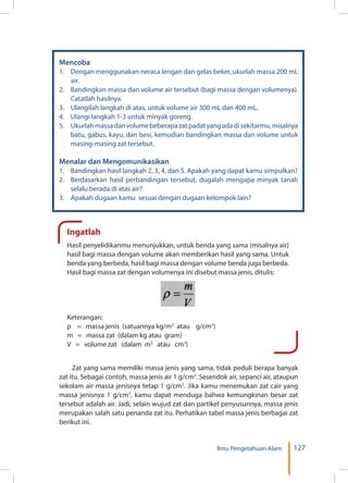 127Ilmu Pengetahuan Alam
Mencoba
1.	 Dengan menggunakan neraca lengan dan gelas beker, ukurlah massa 200 mL
air.
2.	 Bandingkan massa dan volume air tersebut (bagi massa dengan volumenya).
Catatlah hasilnya.
3.	 Ulangilah langkah di atas, untuk volume air 300 mL dan 400 mL.
4.	 Ulangi langkah 1-3 untuk minyak goreng.
5.	 Ukurlahmassadanvolumebeberapazatpadatyangadadisekitarmu,misalnya
batu, gabus, kayu, dan besi, kemudian bandingkan massa dan volume untuk
masing-masing zat tersebut.
Menalar dan Mengomunikasikan
1.	 Bandingkan hasil langkah 2, 3, 4, dan 5. Apakah yang dapat kamu simpulkan?
2.	 Berdasarkan hasil perbandingan tersebut, dugalah mengapa minyak tanah
selalu berada di atas air?
3.	 Apakah dugaan kamu sesuai dengan dugaan kelompok lain?
Ingatlah
Hasil penyelidikanmu menunjukkan, untuk benda yang sama (misalnya air)
hasil bagi massa dengan volume akan memberikan hasil yang sama. Untuk
benda yang berbeda, hasil bagi massa dengan volume benda juga berbeda.
Hasil bagi massa zat dengan volumenya ini disebut massa jenis, ditulis:
Keterangan:
ρ = massa jenis (satuannya kg/m3
atau g/cm3
)
m = massa zat (dalam kg atau gram)
V = volume zat (dalam m3
atau cm3
)
Zat yang sama memiliki massa jenis yang sama, tidak peduli berapa banyak
zat itu. Sebagai contoh, massa jenis air 1 g/cm3
. Sesendok air, sepanci air, ataupun
sekolam air massa jenisnya tetap 1 g/cm3
. Jika kamu menemukan zat cair yang
massa jenisnya 1 g/cm3
, kamu dapat menduga bahwa kemungkinan besar zat
tersebut adalah air. Jadi, selain wujud zat dan partikel penyusunnya, massa jenis
merupakan salah satu penanda zat itu. Perhatikan tabel massa jenis berbagai zat
berikut ini.
 