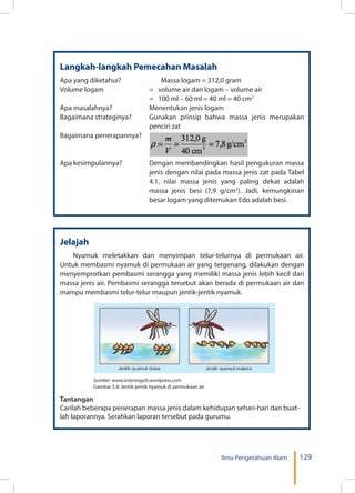129Ilmu Pengetahuan Alam
Langkah-langkah Pemecahan Masalah
Apa yang diketahui? 	 Massa logam = 312,0 gram
Volume logam 	 = volume air dan logam – volume air
	 = 100 ml – 60 ml = 40 ml = 40 cm3
Apa masalahnya?	 Menentukan jenis logam
Bagaimana strateginya? 	 Gunakan prinsip bahwa massa jenis merupakan
penciri zat
Bagaimana penerapannya?	
Apa kesimpulannya?	 Dengan membandingkan hasil pengukuran massa
jenis dengan nilai pada massa jenis zat pada Tabel
4.1, nilai massa jenis yang paling dekat adalah
massa jenis besi (7,9 g/cm3
). Jadi, kemungkinan
besar logam yang ditemukan Edo adalah besi.
Jelajah
Nyamuk meletakkan dan menyimpan telur-telurnya di permukaan air.
Untuk membasmi nyamuk di permukaan air yang tergenang, dilakukan dengan
menyemprotkan pembasmi serangga yang memiliki massa jenis lebih kecil dari
massa jenis air. Pembasmi serangga tersebut akan berada di permukaan air dan
mampu membasmi telur-telur maupun jentik-jentik nyamuk.
Sumber: www.astyningsih.wordpress.com
Gambar 5.4: Jentik-jentik nyamuk di permukaan air
Tantangan
Carilah beberapa penerapan massa jenis dalam kehidupan sehari-hari dan buat-
lah laporannya. Serahkan laporan tersebut pada gurumu.
 