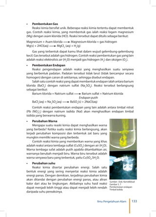 133Ilmu Pengetahuan Alam
•	 Pembentukan Gas
Reaksi kimia bersifat unik. Beberapa reaksi kimia tertentu dapat membentuk
gas. Contoh reaksi kimia, yang membentuk gas ialah reaksi logam magnesium
(Mg) dengan asam klorida (HCl). Reaksi tersebut dapat ditulis sebagai berikut:
Magnesium + Asam klorida Magnesium klorida + gas hidrogen
Mg(s) + 2HCl(aq) 	 MgCl2
(aq) + H2
(g)
Gas yang terbentuk dapat kamu lihat dalam wujud gelembung-gelembung
kecil. Gas tersebut adalah gas hidrogen. Contoh reaksi pembentukan gas yang lain
adalah reaksi elektrolisis air (H2
O) menjadi gas hidrogen (H2
) dan oksigen (O2
).
•	 Pembentukan Endapan
Reaksi pengendapan adalah reaksi yang menghasilkan suatu senyawa
yang berbentuk padatan. Padatan tersebut tidak larut (tidak bercampur secara
homogen) dengan cairan di sekitarnya, sehingga disebut endapan.
Salah satu contoh reaksi yang dapat membentuk endapan ialah antara barium
klorida (BaCl2
) dengan natrium sulfat (Na2
SO4
). Reaksi tersebut berlangsung
sebagai berikut:
Barium klorida + Natrium sulfat Barium sulfat + Natrium klorida
Endapan putih
BaCl2
(aq) + Na2
SO4
(aq) BaSO4
(s) + 2NaCl(aq)
Contoh reaksi pembentukan endapan yang lain adalah antara timbal nitrat
(Pb (NO3
)2
) dengan natrium iodida (NaI) akan menghasilkan endapan timbal
iodida yang berwarna kuning.
•	 Perubahan Warna
Mengapa suatu reaski kimia dapat menghasilkan warna
yang berbeda? Ketika suatu reaksi kimia berlangsung, akan
terjadi perubahan komposisi dan terbentuk zat baru yang
mungkin memiliki warna yang berbeda.
Contoh reaksi kimia yang memberikan warna yang khas
adalah reaksi antara tembaga sulfat (CuSO4
) dengan air (H2
O).
Warna tembaga sufat adalah putih apabila ditambahkan air,
warnanya berubah menjadi biru. Warna biru tersebut adalah
warna senyawa baru yang terbentuk, yaitu CuSO4
.5H2
O.
•	 Perubahan suhu
Reaksi kimia disertai perubahan energi. Salah satu
bentuk energi yang sering menyertai reaksi kimia adalah
energi panas. Dengan demikian, terjadinya perubahan kimia
akan ditandai dengan perubahan energi panas, atau aliran
kalor dari atau ke lingkungan. Akibatnya suhu hasil reaksi
dapat menjadi lebih tinggi atau dapat menjadi lebih rendah
daripada suhu pereaksinya.
Sumber : Dok. Kemdikbud
Gambar 5. 7
Pembentukan endapan
Timbal Iodida
 