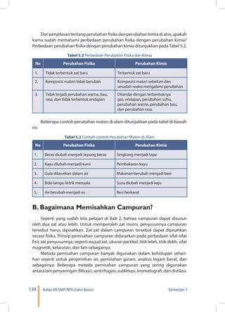 134 Kelas VII SMP/MTs Edisi Revisi Semester 1
Dari penjelasan tentang perubahan fisika dan perubahan kimia di atas, apakah
kamu sudah memahami perbedaan perubahan fisika dengan perubahan kimia?
Perbedaan perubahan fisika dengan perubahan kimia ditunjukkan pada Tabel 5.2.
Tabel 5.2 Perbedaan Perubahan Fisika dan Kimia
No Perubahan Fisika Perubahan Kimia
1. Tidak terbentuk zat baru Terbentuk zat baru
2. Komposisi materi tidak berubah Komposisi materi sebelum dan
sesudah reaksi mengalami perubahan
3. Tidak terjadi perubahan warna, bau,
rasa, dan tidak terbentuk endapan
Ditandai dengan terbentuknya
gas, endapan, perubahan suhu,
perubahan warna, perubahan bau,
dan perubahan rasa.
Beberapa contoh perubahan materi di alam ditunjukkan pada tabel di bawah
ini.
Tabel 5.3 Contoh-contoh Perubahan Materi di Alam
No Perubahan Fisika Perubahan Kimia
1. Beras diubah menjadi tepung beras Singkong menjadi tape
2. Kayu diubah menjadi kursi Pembakaran kayu
3. Gula dilarutkan dalam air Makanan berubah menjadi basi
4. Bola lampu listrik menyala Susu diubah menjadi keju
5. Air berubah menjadi es Besi berkarat
B. Bagaimana Memisahkan Campuran?
Seperti yang sudah kita pelajari di Bab 2, bahwa campuran dapat disusun
oleh dua zat atau lebih. Untuk memperoleh zat murni, penyusunnya campuran
tersebut harus dipisahkan. Zat-zat dalam campuran tersebut dapat dipisahkan
secara fisika. Prinsip pemisahan campuran didasarkan pada perbedaan sifat-sifat
fisis zat penyusunnya, seperti wujud zat, ukuran partikel, titik leleh, titik didih, sifat
magnetik, kelarutan, dan lain sebagainya.
Metoda pemisahan campuran banyak digunakan dalam kehidupan sehari-
hari seperti untuk penjernihan air, pemisahan garam, analisis logam berat, dan
sebagainya. Beberapa metoda pemisahan campuran yang sering digunakan
antara lain penyaringan (filtrasi), sentrifugasi, sublimasi, kromatografi, dan distilasi.
 