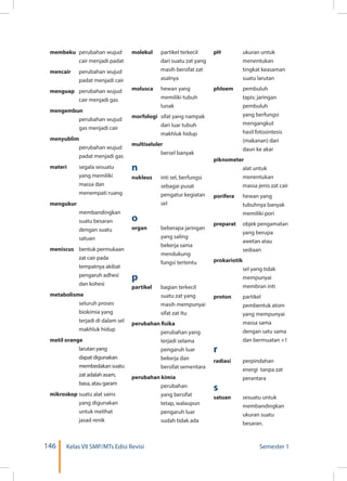 146 Kelas VII SMP/MTs Edisi Revisi Semester 1
membeku 	perubahan wujud
cair menjadi padat
mencair 	 perubahan wujud
padat menjadi cair
menguap 	 perubahan wujud
cair menjadi gas
mengembun 	
perubahan wujud
gas menjadi cair
menyublim 	
perubahan wujud
padat menjadi gas
materi 	 segala sesuatu
yang memiliki
massa dan
menempati ruang
mengukur 	
membandingkan
suatu besaran
dengan suatu
satuan
meniscus 	 bentuk permukaan
zat cair pada
tempatnya akibat
pengaruh adhesi
dan kohesi
metabolisme 	
seluruh proses
biokimia yang
terjadi di dalam sel
makhluk hidup
metil orange 	
larutan yang
dapat digunakan
membedakansuatu
zat adalah asam,
basa, atau garam
mikroskop 	suatu alat sains
yang digunakan
untuk melihat
jasad renik
molekul 	 partikel terkecil
dari suatu zat yang
masih bersifat zat
asalnya
molusca 	 hewan yang
memiliki tubuh
lunak
morfologi 	sifat yang nampak
dari luar tubuh
makhluk hidup
multiseluler 	
bersel banyak
n
nukleus	 inti sel, berfungsi
sebagai pusat
pengatur kegiatan
sel
o
organ	 beberapa jaringan
yang saling
bekerja sama
mendukung
fungsi tertentu
p
partikel	 bagian terkecil
suatu zat yang
masih mempunyai
sifat zat itu
perubahan fisika 	
perubahan yang
terjadi selama
pengaruh luar
bekerja dan
bersifat sementara
perubahan kimia 	
perubahan
yang bersifat
tetap, walaupun
pengaruh luar
sudah tidak ada
pH	 ukuran untuk
menentukan
tingkat keasaman
suatu larutan
phloem	pembuluh
tapis; jaringan
pembuluh
yang berfungsi
mengangkut
hasil fotosintesis
(makanan) dari
daun ke akar
piknometer 	
alat untuk
menentukan
massa jenis zat cair
porifera 	 hewan yang
tubuhnya banyak
memiliki pori
preparat 	 objek pengamatan
yang berupa
awetan atau
sediaan
prokariotik 	
sel yang tidak
mempunyai
membran inti
proton 	 partikel
pembentuk atom
yang mempunyai
massa sama
dengan satu sama
dan bermuatan +1
r
radiasi	 perpindahan
energi tanpa zat
perantara
s
satuan 	 sesuatu untuk
membandingkan
ukuran suatu
besaran.
 