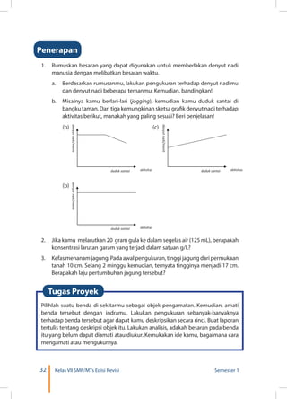 32 Kelas VII SMP/MTs Edisi Revisi Semester 1
1.	 Rumuskan besaran yang dapat digunakan untuk membedakan denyut nadi
manusia dengan melibatkan besaran waktu.
	 a.	 Berdasarkan rumusanmu, lakukan pengukuran terhadap denyut nadimu
dan denyut nadi beberapa temanmu. Kemudian, bandingkan!
	 b.	 Misalnya kamu berlari-lari (jogging), kemudian kamu duduk santai di
bangku taman. Dari tiga kemungkinan sketsa grafik denyut nadi terhadap
aktivitas berikut, manakah yang paling sesuai? Beri penjelasan!
									
Penerapan
Tugas Proyek
2.	 Jika kamu melarutkan 20 gram gula ke dalam segelas air (125 mL), berapakah
konsentrasi larutan garam yang terjadi dalam satuan g/L?
3.	 Kefasmenanamjagung.Padaawalpengukuran,tinggijagungdaripermukaan
tanah 10 cm. Selang 2 minggu kemudian, ternyata tingginya menjadi 17 cm.
Berapakah laju pertumbuhan jagung tersebut?
Pilihlah suatu benda di sekitarmu sebagai objek pengamatan. Kemudian, amati
benda tersebut dengan indramu. Lakukan pengukuran sebanyak-banyaknya
terhadap benda tersebut agar dapat kamu deskripsikan secara rinci. Buat laporan
tertulis tentang deskripsi objek itu. Lakukan analisis, adakah besaran pada benda
itu yang belum dapat diamati atau diukur. Kemukakan ide kamu, bagaimana cara
mengamati atau mengukurnya.
(b)
(b) (c)
 