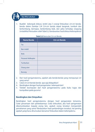 31Ilmu Pengetahuan Alam
1.	 Buatlah kelompok diskusi, terdiri atas 5 orang! Diskusikan ciri-ciri benda-
benda dalam Gambar 2.4! Ciri-ciri benda dapat bergerak, tumbuh dan
berkembang, bernapas, berkembang biak, dan peka terhadap rangsang
(irritabilita)! Kemudian isilah Tabel 2.2 berdasarkan hasil diskusi kelompokmu!
Tabel 2.2 Nama dan Ciri-ciri Benda
Nama Benda Ciri-ciri Benda
Tas
Ban mobil
Bola
Pesawat Helikopter
Tumbuhan
Orang utan
Burung
2.	 Dari hasil pengamatanmu, apakah ada benda-benda yang mempunyai ciri
yang sama?
3.	 Catat ciri-ciri benda-benda apa saja didapatkan!
4.	 Bandingkan dengan hasil pengamatan kelompok lain!
5.	 Tulislah kesimpulan dari hasil pengamatanmu pada buku tugas dan
kumpulkan pada gurumu!
Bandingkan dan Simpulkan
Bandingkan hasil pengamatanmu dengan hasil pengamatan temanmu.
Catat persamaan dan perbedaannya. Coba diskusikan, jika hasil pengamatan
dikomunikasikan kepada orang lain, apakah orang tersebut memperoleh
pemahaman yang sama? Berdasarkan hasil perbandingan tersebut, hal penting
apakah yang harus dirumuskan bersama? Diskusikan dalam kelompokmu.
Ayo Kita Lakukan
 